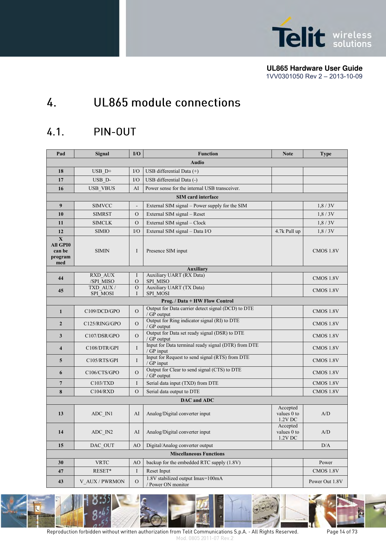       UL865 Hardware User Guide 1VV0301050 Rev 2 – 2013-10-09     Pad Signal I/O Function Note Type Audio 18 USB_D+ I/O USB differential Data (+)   17 USB_D- I/O USB differential Data (-)   16 USB_VBUS AI Power sense for the internal USB transceiver.   SIM card interface 9 SIMVCC - External SIM signal – Power supply for the SIM  1,8 / 3V 10 SIMRST O External SIM signal – Reset  1,8 / 3V 11 SIMCLK O External SIM signal – Clock  1,8 / 3V 12 SIMIO I/O External SIM signal – Data I/O 4.7k Pull up 1,8 / 3V X All GPI0 can be  programmed SIMIN I Presence SIM input  CMOS 1.8V Auxiliary 44 RXD_AUX /SPI_MISO I O Auxiliary UART (RX Data) SPI_MISO  CMOS 1.8V 45 TXD_AUX / SPI_MOSI O I Auxiliary UART (TX Data) SPI_MOSI  CMOS 1.8V Prog. / Data + HW Flow Control 1 C109/DCD/GPO O Output for Data carrier detect signal (DCD) to DTE  / GP output  CMOS 1.8V 2 C125/RING/GPO O Output for Ring indicator signal (RI) to DTE / GP output  CMOS 1.8V 3 C107/DSR/GPO O Output for Data set ready signal (DSR) to DTE / GP output  CMOS 1.8V 4 C108/DTR/GPI I Input for Data terminal ready signal (DTR) from DTE / GP input  CMOS 1.8V 5 C105/RTS/GPI I Input for Request to send signal (RTS) from DTE / GP input  CMOS 1.8V 6 C106/CTS/GPO O Output for Clear to send signal (CTS) to DTE / GP output  CMOS 1.8V 7 C103/TXD I Serial data input (TXD) from DTE  CMOS 1.8V 8 C104/RXD O Serial data output to DTE  CMOS 1.8V DAC and ADC 13 ADC_IN1 AI Analog/Digital converter input Accepted values 0 to 1.2V DC A/D 14 ADC_IN2 AI Analog/Digital converter input Accepted values 0 to 1.2V DC A/D 15 DAC_OUT AO Digital/Analog converter output  D/A Miscellaneous Functions 30 VRTC AO backup for the embedded RTC supply (1.8V)  Power 47 RESET* I Reset Input  CMOS 1.8V 43 V_AUX / PWRMON O 1.8V stabilized output Imax=100mA / Power ON monitor   Power Out 1.8V 