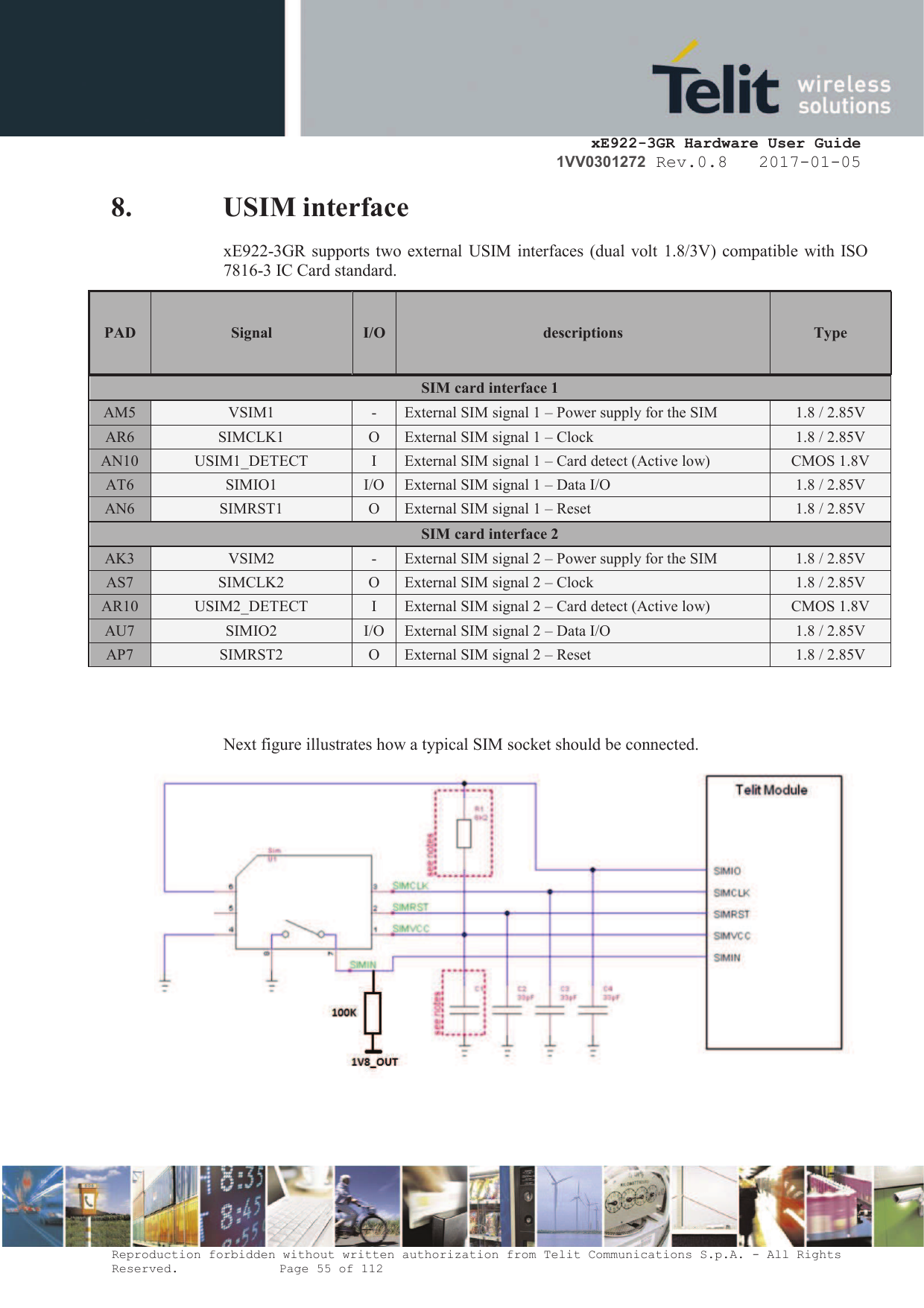     xE922-3GR Hardware User Guide 1VV0301272 Rev.0.8   2017-01-05 Reproduction forbidden without written authorization from Telit Communications S.p.A. - All Rights Reserved.    Page 55 of 112  8. USIM interface xE922-3GR supports two external USIM interfaces (dual volt 1.8/3V) compatible with ISO 7816-3 IC Card standard.  PAD Signal I/O descriptions  Type  SIM card interface 1 AM5 VSIM1 - External SIM signal 1 – Power supply for the SIM 1.8 / 2.85V AR6 SIMCLK1 O External SIM signal 1 – Clock 1.8 / 2.85V AN10 USIM1_DETECT I External SIM signal 1 – Card detect (Active low) CMOS 1.8V AT6 SIMIO1 I/O External SIM signal 1 – Data I/O 1.8 / 2.85V AN6 SIMRST1 O External SIM signal 1 – Reset 1.8 / 2.85V SIM card interface 2 AK3 VSIM2 - External SIM signal 2 – Power supply for the SIM 1.8 / 2.85V AS7 SIMCLK2 O External SIM signal 2 – Clock 1.8 / 2.85V AR10 USIM2_DETECT I External SIM signal 2 – Card detect (Active low) CMOS 1.8V AU7 SIMIO2 I/O External SIM signal 2 – Data I/O 1.8 / 2.85V AP7 SIMRST2 O External SIM signal 2 – Reset 1.8 / 2.85V   Next figure illustrates how a typical SIM socket should be connected.     