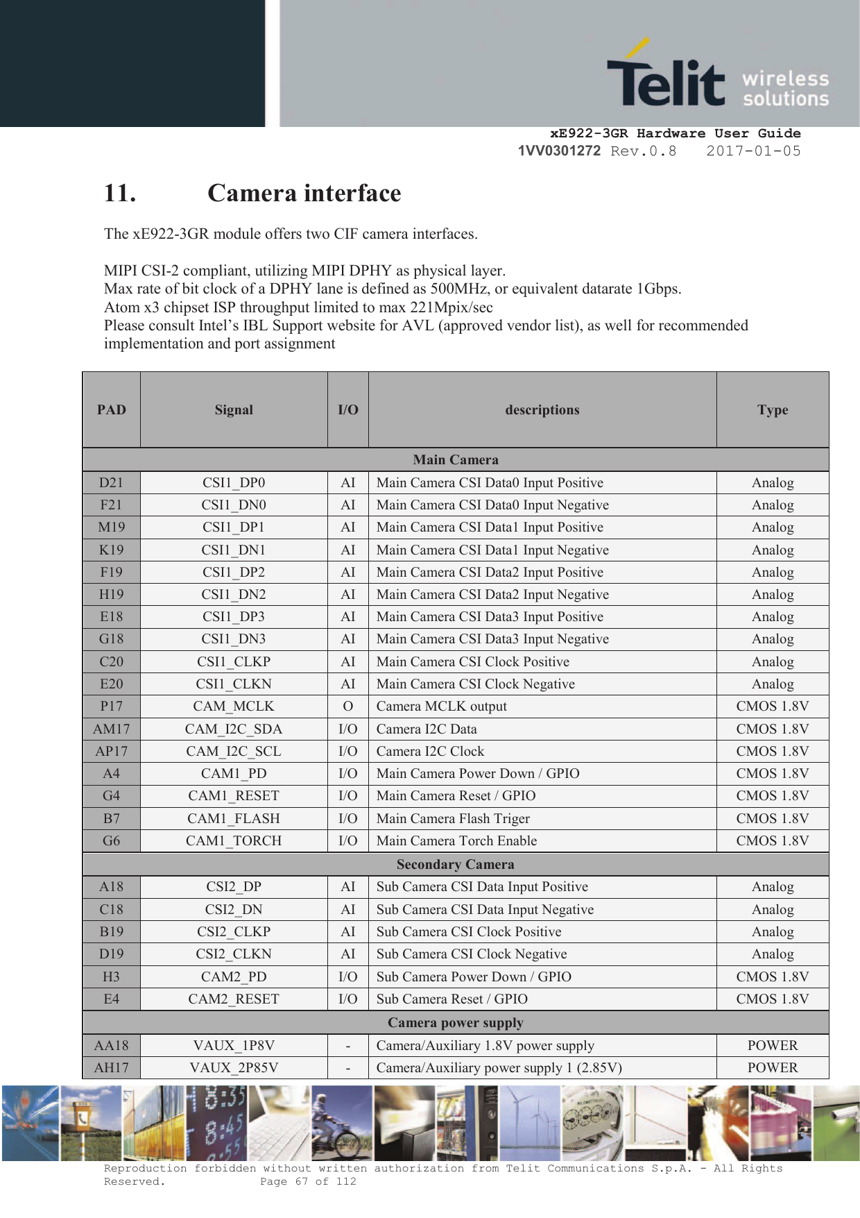     xE922-3GR Hardware User Guide 1VV0301272 Rev.0.8   2017-01-05 Reproduction forbidden without written authorization from Telit Communications S.p.A. - All Rights Reserved.    Page 67 of 112  11. Camera interface The xE922-3GR module offers two CIF camera interfaces.  MIPI CSI-2 compliant, utilizing MIPI DPHY as physical layer. Max rate of bit clock of a DPHY lane is defined as 500MHz, or equivalent datarate 1Gbps. Atom x3 chipset ISP throughput limited to max 221Mpix/sec Please consult Intel’s IBL Support website for AVL (approved vendor list), as well for recommended implementation and port assignment  PAD Signal I/O descriptions  Type Main Camera D21 CSI1_DP0 AI Main Camera CSI Data0 Input Positive Analog F21 CSI1_DN0 AI Main Camera CSI Data0 Input Negative Analog M19 CSI1_DP1 AI Main Camera CSI Data1 Input Positive Analog K19 CSI1_DN1 AI Main Camera CSI Data1 Input Negative Analog F19 CSI1_DP2 AI Main Camera CSI Data2 Input Positive Analog H19 CSI1_DN2 AI Main Camera CSI Data2 Input Negative Analog E18 CSI1_DP3 AI Main Camera CSI Data3 Input Positive Analog G18 CSI1_DN3 AI Main Camera CSI Data3 Input Negative Analog C20 CSI1_CLKP AI Main Camera CSI Clock Positive Analog E20 CSI1_CLKN AI Main Camera CSI Clock Negative Analog P17 CAM_MCLK O Camera MCLK output CMOS 1.8V AM17 CAM_I2C_SDA I/O Camera I2C Data CMOS 1.8V AP17 CAM_I2C_SCL I/O Camera I2C Clock CMOS 1.8V A4 CAM1_PD I/O Main Camera Power Down / GPIO CMOS 1.8V G4 CAM1_RESET I/O Main Camera Reset / GPIO CMOS 1.8V B7 CAM1_FLASH I/O Main Camera Flash Triger CMOS 1.8V G6 CAM1_TORCH I/O Main Camera Torch Enable CMOS 1.8V Secondary Camera A18 CSI2_DP AI Sub Camera CSI Data Input Positive Analog C18 CSI2_DN AI Sub Camera CSI Data Input Negative Analog B19 CSI2_CLKP AI Sub Camera CSI Clock Positive Analog D19 CSI2_CLKN AI Sub Camera CSI Clock Negative Analog H3 CAM2_PD I/O Sub Camera Power Down / GPIO CMOS 1.8V E4 CAM2_RESET I/O Sub Camera Reset / GPIO CMOS 1.8V Camera power supply AA18 VAUX_1P8V - Camera/Auxiliary 1.8V power supply POWER AH17 VAUX_2P85V - Camera/Auxiliary power supply 1 (2.85V) POWER 