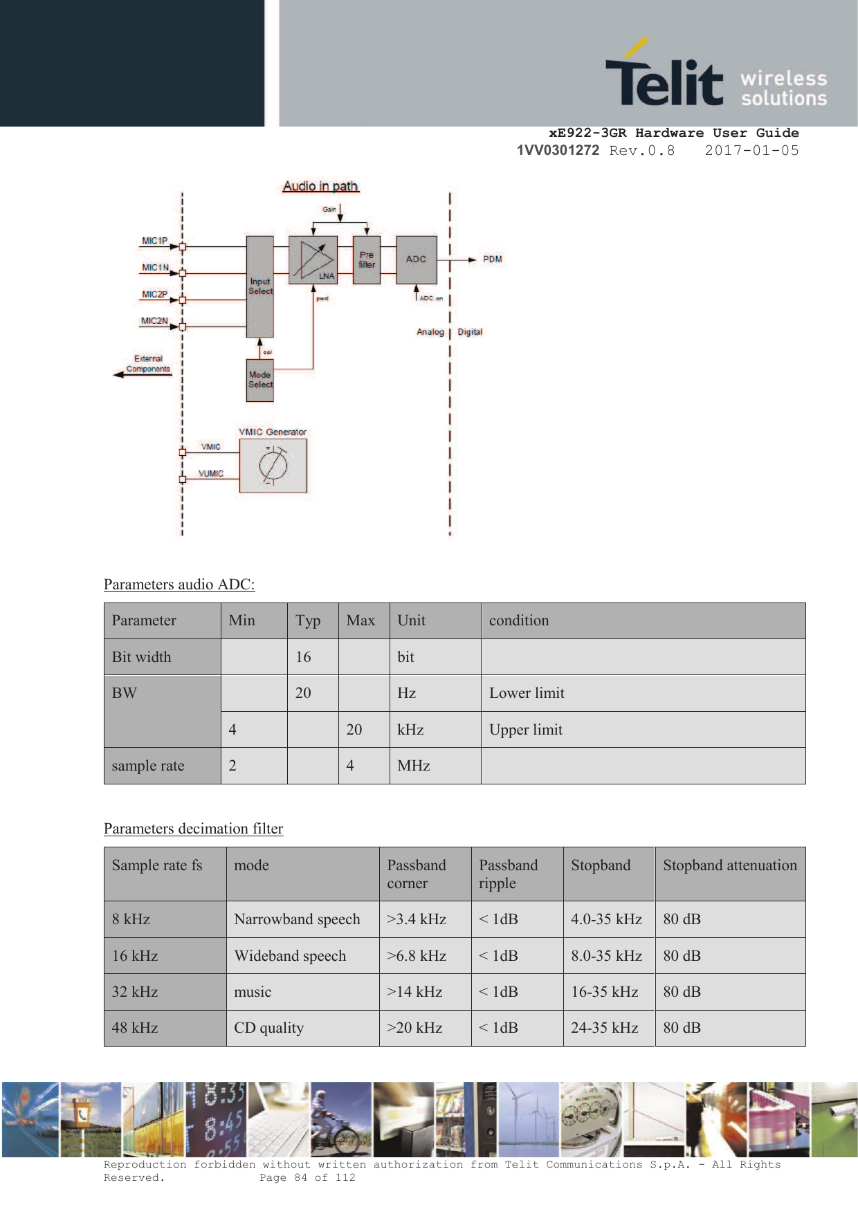     xE922-3GR Hardware User Guide 1VV0301272 Rev.0.8   2017-01-05 Reproduction forbidden without written authorization from Telit Communications S.p.A. - All Rights Reserved.    Page 84 of 112    Parameters audio ADC: Parameter  Min Typ Max Unit condition Bit width  16  bit  BW  20  Hz Lower limit 4  20 kHz Upper limit sample rate 2  4 MHz   Parameters decimation filter Sample rate fs mode Passband corner Passband ripple Stopband Stopband attenuation 8 kHz Narrowband speech &gt;3.4 kHz &lt; 1dB 4.0-35 kHz 80 dB 16 kHz Wideband speech &gt;6.8 kHz &lt; 1dB 8.0-35 kHz 80 dB 32 kHz music &gt;14 kHz &lt; 1dB 16-35 kHz 80 dB 48 kHz CD quality &gt;20 kHz &lt; 1dB 24-35 kHz 80 dB  