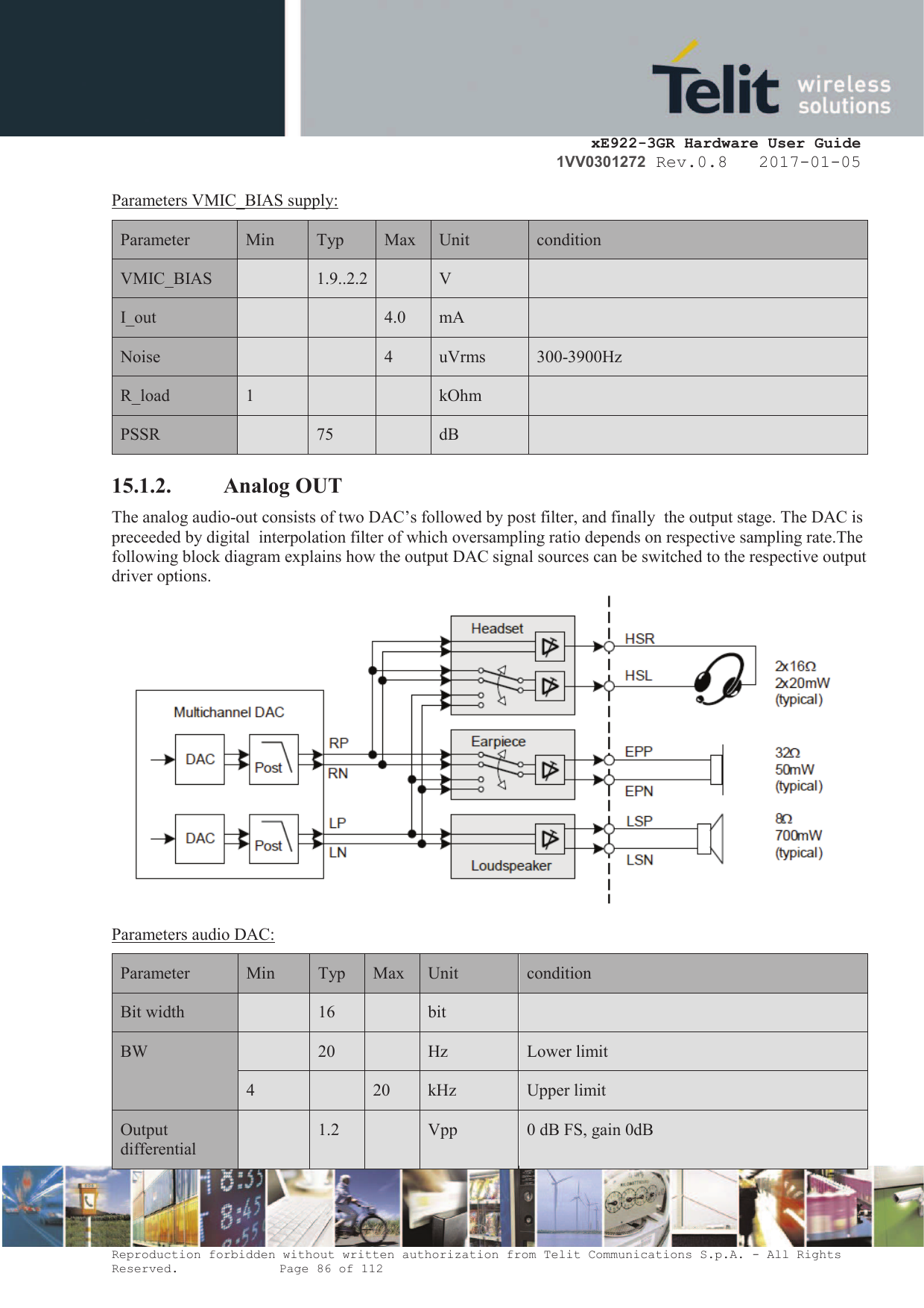     xE922-3GR Hardware User Guide 1VV0301272 Rev.0.8   2017-01-05 Reproduction forbidden without written authorization from Telit Communications S.p.A. - All Rights Reserved.    Page 86 of 112  Parameters VMIC_BIAS supply: Parameter  Min Typ Max Unit condition VMIC_BIAS  1.9..2.2  V  I_out   4.0 mA  Noise   4 uVrms 300-3900Hz R_load 1   kOhm  PSSR  75  dB  15.1.2. Analog OUT The analog audio-out consists of two DAC’s followed by post filter, and finally  the output stage. The DAC is preceeded by digital  interpolation filter of which oversampling ratio depends on respective sampling rate.The following block diagram explains how the output DAC signal sources can be switched to the respective output driver options.  Parameters audio DAC: Parameter  Min Typ Max Unit condition Bit width  16  bit  BW  20  Hz Lower limit 4  20 kHz Upper limit Output differential   1.2  Vpp 0 dB FS, gain 0dB 