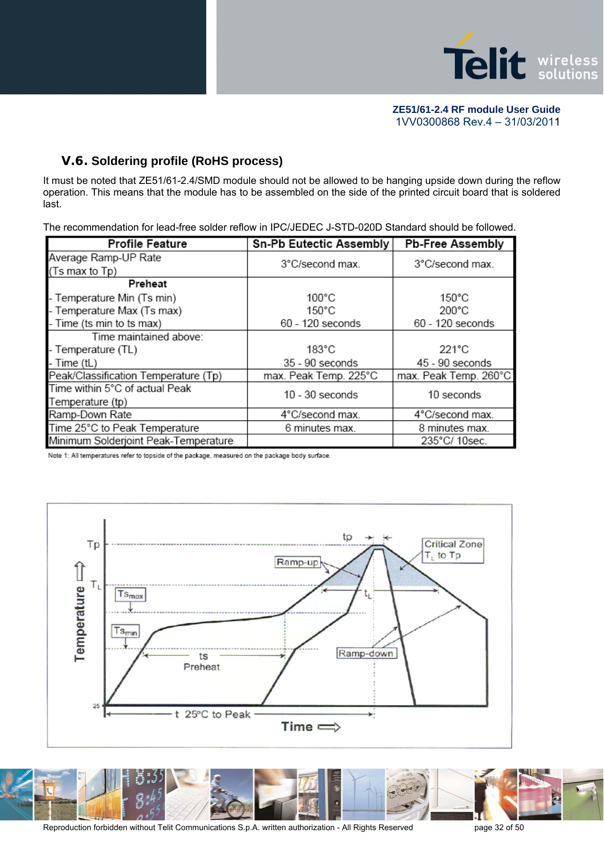         ZE51/61-2.4 RF module User Guide 1VV0300868 Rev.4 – 31/03/2011 Reproduction forbidden without Telit Communications S.p.A. written authorization - All Rights Reserved    page 32 of 50  V.6. Soldering profile (RoHS process) It must be noted that ZE51/61-2.4/SMD module should not be allowed to be hanging upside down during the reflow operation. This means that the module has to be assembled on the side of the printed circuit board that is soldered last.  The recommendation for lead-free solder reflow in IPC/JEDEC J-STD-020D Standard should be followed.   