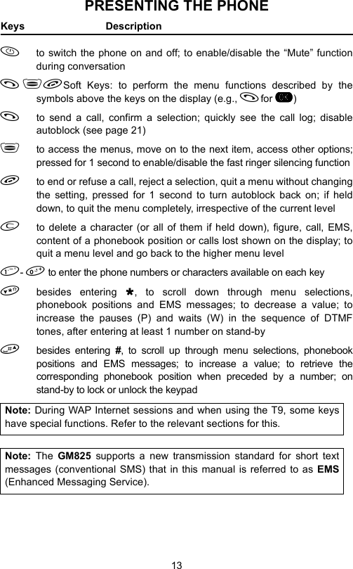 13PRESENTING THE PHONEKeys Descriptionto switch the phone on and off; to enable/disable the “Mute” functionduring conversation Soft Keys: to perform the menu functions described by thesymbols above the keys on the display (e.g., for )to send a call, confirm a selection; quickly see the call log; disableautoblock (see page 21)to access the menus, move on to the next item, access other options;pressed for 1 second to enable/disable the fast ringer silencing function to end or refuse a call, reject a selection, quit a menu without changingthe setting, pressed for 1 second to turn autoblock back on; if helddown, to quit the menu completely, irrespective of the current levelto delete a character (or all of them if held down), figure, call, EMS,content of a phonebook position or calls lost shown on the display; toquit a menu level and go back to the higher menu level-  to enter the phone numbers or characters available on each keybesides entering , to scroll down through menu selections,phonebook positions and EMS messages; to decrease a value; toincrease the pauses (P) and waits (W) in the sequence of DTMFtones, after entering at least 1 number on stand-by besides entering #, to scroll up through menu selections, phonebookpositions and EMS messages; to increase a value; to retrieve thecorresponding phonebook position when preceded by a number; onstand-by to lock or unlock the keypadNote: During WAP Internet sessions and when using the T9, some keyshave special functions. Refer to the relevant sections for this.Note:  The  GM825 supports a new transmission standard for short textmessages (conventional SMS) that in this manual is referred to as EMS(Enhanced Messaging Service).