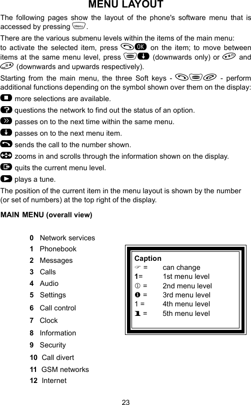 23MENU LAYOUTThe following pages show the layout of the phone&apos;s software menu that isaccessed by pressing m.There are the various submenu levels within the items of the main menu: to activate the selected item, press  on the item; to move betweenitems at the same menu level, press  (downwards only) or  and (downwards and upwards respectively).Starting from the main menu, the three Soft keys -  - performadditional functions depending on the symbol shown over them on the display: more selections are available.H questions the network to find out the status of an option. passes on to the next time within the same menu. passes on to the next menu item. sends the call to the number shown. zooms in and scrolls through the information shown on the display. quits the current menu level.J plays a tune.The position of the current item in the menu layout is shown by the number (or set of numbers) at the top right of the display.MAIN MENU (overall view)0   Network services1   Phonebook2   Messages3   Calls4   Audio5   Settings6   Call control7   Clock8   Information9   Security    10  Call divert11  GSM networks12  Internet Caption = can change1= 1st menu level1 = 2nd menu level = 3rd menu level1 = 4th menu level1 = 5th menu level