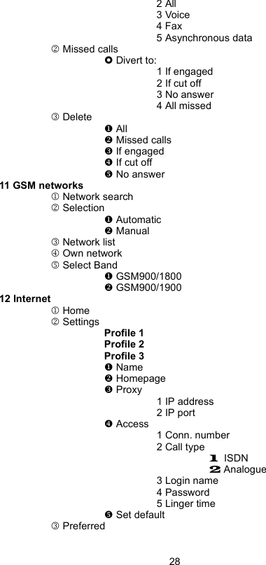 282 All3 Voice4 Fax5 Asynchronous data2 Missed calls Divert to:1 If engaged2 If cut off3 No answer4 All missed3 Delete All Missed calls If engaged If cut off No answer11 GSM networks1 Network search2 Selection Automatic Manual3 Network list4 Own network5 Select Band GSM900/1800 GSM900/190012 Internet1 Home2 SettingsProfile 1Profile 2Profile 3 Name Homepage Proxy1 IP address2 IP port Access1 Conn. number2 Call type1  ISDN2 Analogue3 Login name4 Password5 Linger time Set default3 Preferred