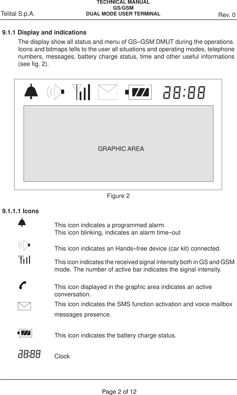 TECHNICAL MANUALGS/GSMDUAL MODE USER TERMINAL Rev. 0Telital S.p.A.Page2of129.1.1 Display and indicationsThe display show all status and menu of GS–GSM DMUT during the operations.Icons and bitmaps tells to the user all situations and operating modes, telephonenumbers, messages, battery charge status, time and other useful informations(see fig. 2).Figure 2GRAPHIC AREA9.1.1.1 IconsThis icon indicates a programmed alarm.This icon blinking, indicates an alarm time–outThis icon indicates an Hands–free device (car kit) connected.This icon indicates the received signal intensity both in GS and GSMmode. The number of active bar indicates the signal intensity.This icon displayed in the graphic area indicates an active conversation.This icon indicates the SMS function activation and voice mailboxmessages presence.This icon indicates the battery charge status.   Clock