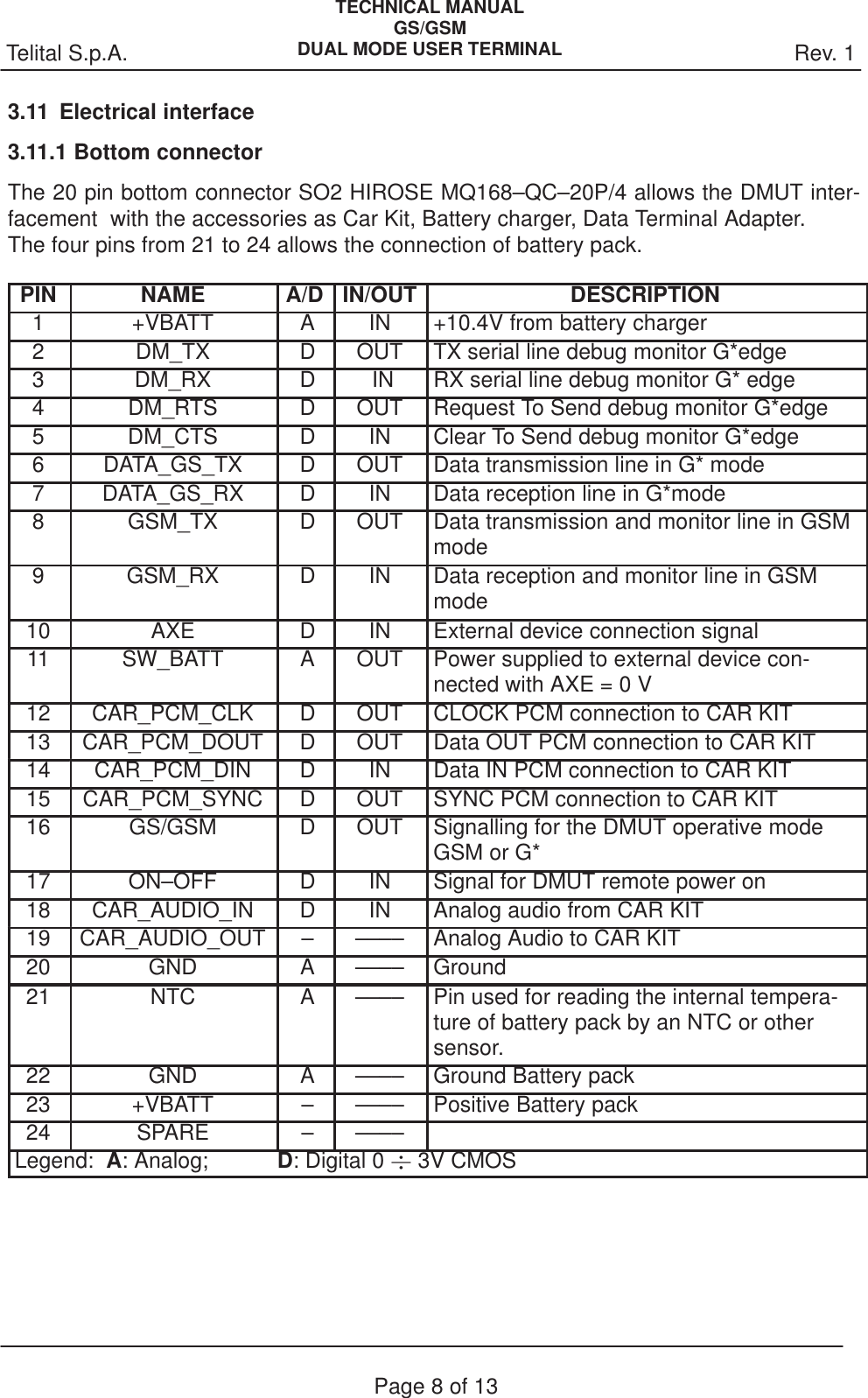 Rev. 1Telital S.p.A.TECHNICAL MANUALGS/GSMDUAL MODE USER TERMINALPage 8 of 133.11 Electrical interface3.11.1 Bottom connectorThe 20 pin bottom connector SO2 HIROSE MQ168–QC–20P/4 allows the DMUT inter-facement  with the accessories as Car Kit, Battery charger, Data Terminal Adapter. The four pins from 21 to 24 allows the connection of battery pack.PIN NAME A/D IN/OUT DESCRIPTION1 +VBATT  A IN +10.4V from battery charger2 DM_TX  D OUT TX serial line debug monitor G*edge3 DM_RX  D  IN RX serial line debug monitor G* edge4 DM_RTS  D OUT Request To Send debug monitor G*edge5 DM_CTS  D IN Clear To Send debug monitor G*edge6 DATA_GS_TX  D OUT Data transmission line in G* mode7 DATA_GS_RX  D IN Data reception line in G*mode8 GSM_TX  D OUT Data transmission and monitor line in GSMmode9 GSM_RX  D IN Data reception and monitor line in GSMmode10 AXE  D IN External device connection signal11 SW_BATT  A OUT Power supplied to external device con-nected with AXE = 0 V12 CAR_PCM_CLK  D OUT CLOCK PCM connection to CAR KIT13 CAR_PCM_DOUT  D OUT Data OUT PCM connection to CAR KIT14 CAR_PCM_DIN  D IN Data IN PCM connection to CAR KIT15 CAR_PCM_SYNC  D OUT SYNC PCM connection to CAR KIT16 GS/GSM  D OUT Signalling for the DMUT operative modeGSM or G*17 ON–OFF  D IN Signal for DMUT remote power on18 CAR_AUDIO_IN  D IN Analog audio from CAR KIT19 CAR_AUDIO_OUT  – –––– Analog Audio to CAR KIT20 GND  A –––– Ground21 NTC  A –––– Pin used for reading the internal tempera-ture of battery pack by an NTC or othersensor.22 GND  A –––– Ground Battery pack23 +VBATT  – –––– Positive Battery pack24 SPARE  – ––––Legend:  A: Analog;  D: Digital 0  3V CMOS