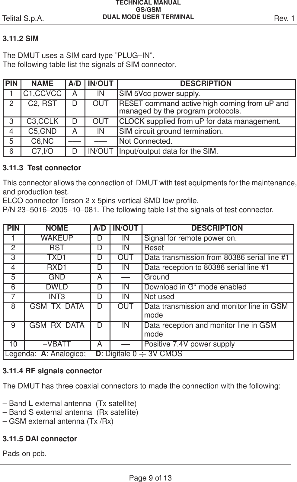 Rev. 1Telital S.p.A.TECHNICAL MANUALGS/GSMDUAL MODE USER TERMINALPage 9 of 133.11.2 SIMThe DMUT uses a SIM card type ”PLUG–IN”.The following table list the signals of SIM connector.PIN NAME A/D IN/OUT DESCRIPTION1 C1,CCVCC A IN SIM 5Vcc power supply.2C2, RST D OUT RESET command active high coming from uP andmanaged by the program protocols.3 C3,CCLK D OUT CLOCK supplied from uP for data management.4 C5,GND A IN SIM circuit ground termination.5 C6,NC ––– ––– Not Connected.6 C7,I/O D IN/OUT Input/output data for the SIM.3.11.3  Test connectorThis connector allows the connection of  DMUT with test equipments for the maintenance,and production test. ELCO connector Torson 2 x 5pins vertical SMD low profile. P/N 23–5016–2005–10–081. The following table list the signals of test connector.PIN NOME A/D IN/OUT DESCRIPTION1 WAKEUP D IN Signal for remote power on.2 RST D IN Reset3 TXD1 D OUT Data transmission from 80386 serial line #14 RXD1 D IN Data reception to 80386 serial line #15 GND A –– Ground6 DWLD D IN Download in G* mode enabled7 INT3 D IN Not used8 GSM_TX_DATA D OUT Data transmission and monitor line in GSMmode9 GSM_RX_DATA D IN Data reception and monitor line in GSMmode10 +VBATT A –– Positive 7.4V power supplyLegenda:  A: Analogico;  D: Digitale 0  3V CMOS3.11.4 RF signals connectorThe DMUT has three coaxial connectors to made the connection with the following:– Band L external antenna  (Tx satellite) – Band S external antenna  (Rx satellite)– GSM external antenna (Tx /Rx)3.11.5 DAI connectorPads on pcb.