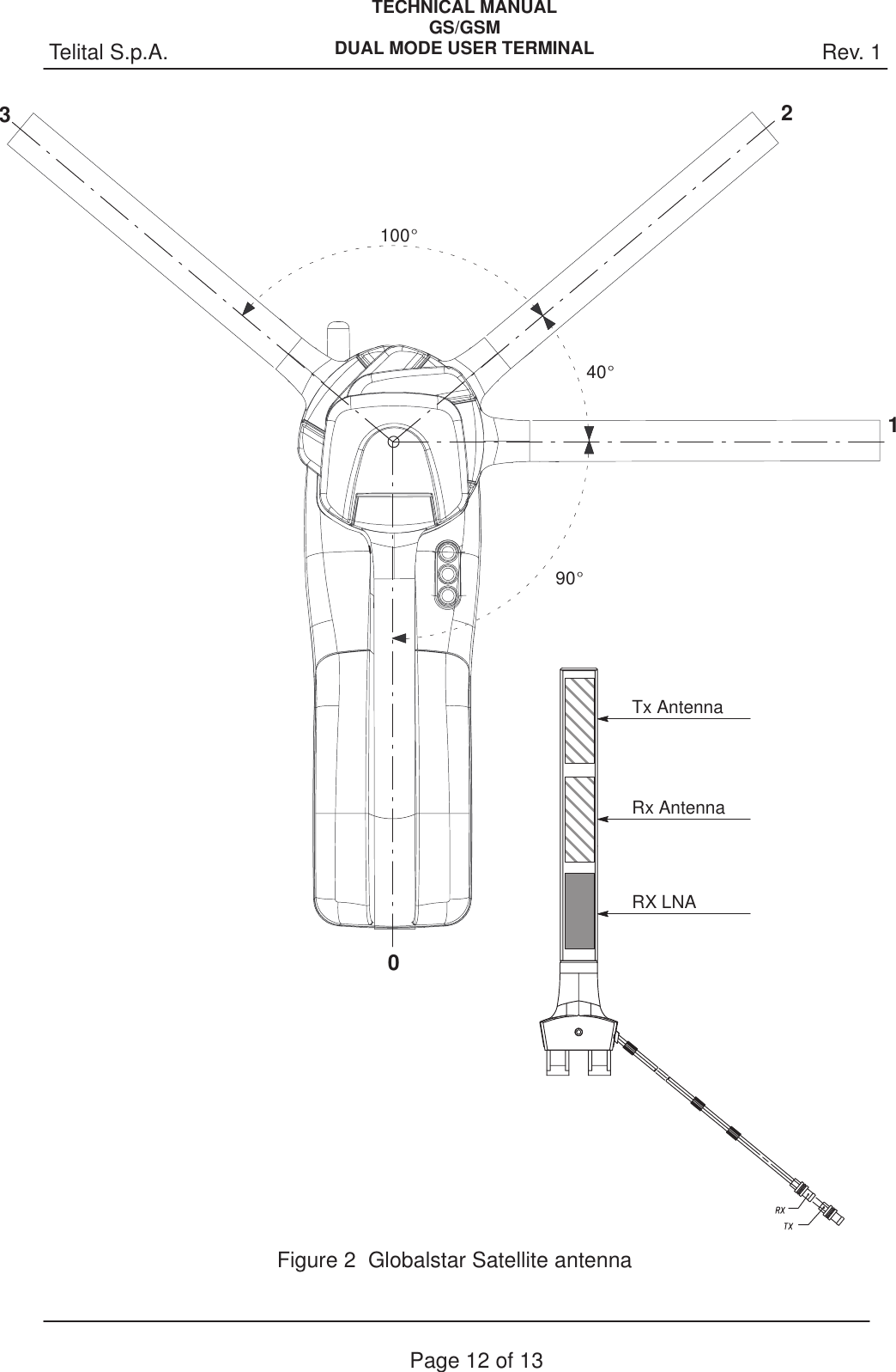 Rev. 1Telital S.p.A.TECHNICAL MANUALGS/GSMDUAL MODE USER TERMINALPage 12 of 13Figure 2  Globalstar Satellite antenna90_40_100_0123Tx AntennaRx AntennaRX LNA