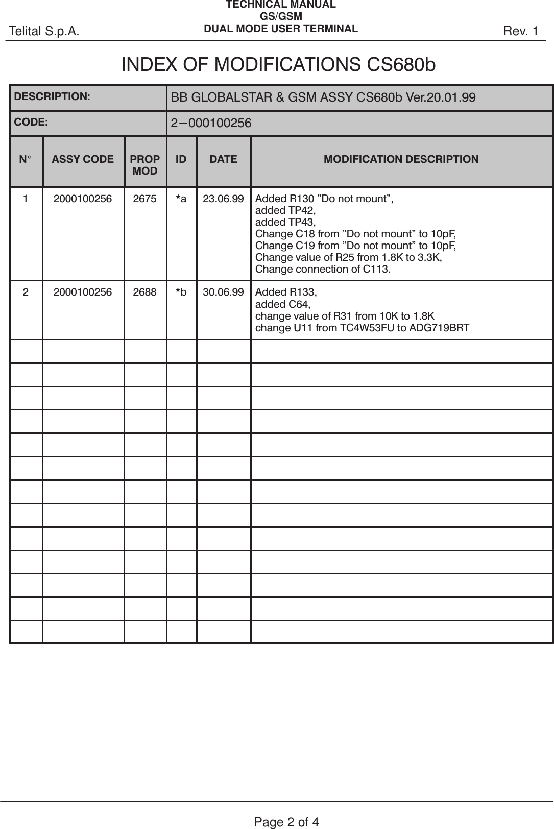 Rev. 1Telital S.p.A.TECHNICAL MANUALGS/GSMDUAL MODE USER TERMINALPage 2 of 4INDEX OF MODIFICATIONS CS680bDESCRIPTION: BB GLOBALSTAR &amp; GSM ASSY CS680b Ver.20.01.99CODE: 2-000100256N_ASSY CODE PROPMODID DATE MODIFICATION DESCRIPTION1 2000100256 2675 *a 23.06.99 Added R130 &quot;Do not mount&quot;,added TP42,added TP43,Change C18 from &quot;Do not mount&quot; to 10pF,Change C19 from &quot;Do not mount&quot; to 10pF,Change value of R25 from 1.8K to 3.3K,Change connection of C113.2 2000100256 2688 *b 30.06.99 Added R133,added C64,change value of R31 from 10K to 1.8Kchange U11 from TC4W53FU to ADG719BRT