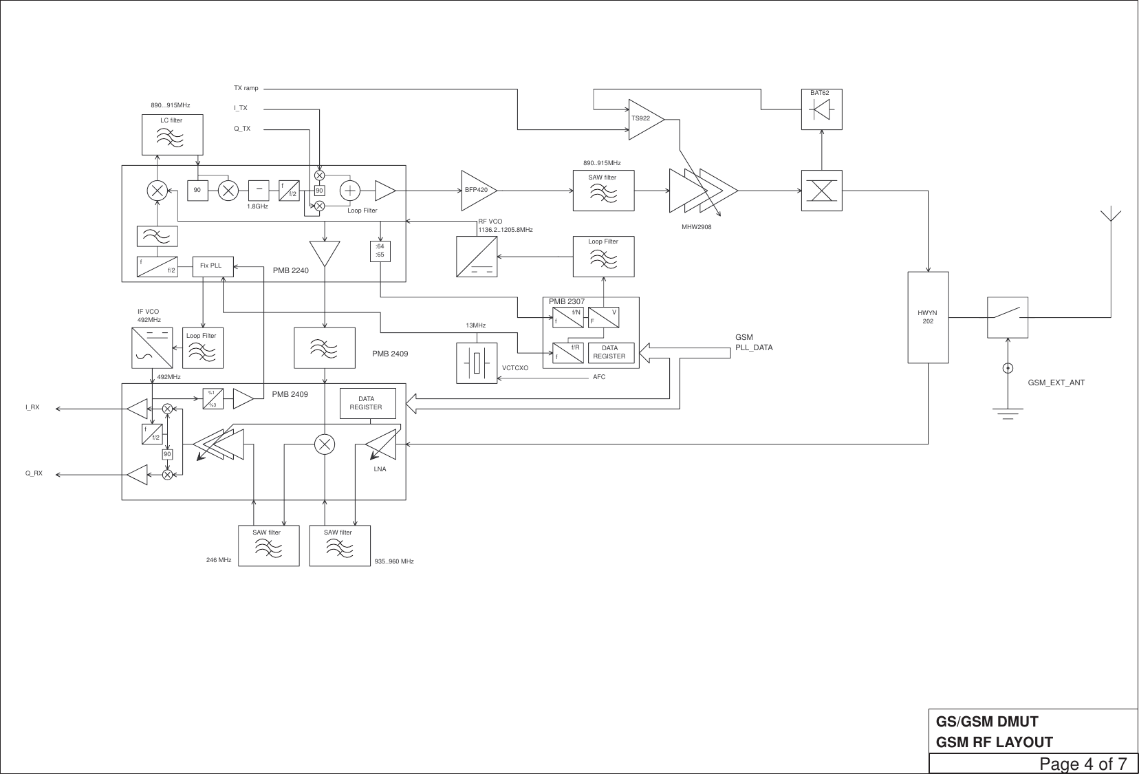 GSM RF LAYOUTGS/GSM DMUTGSMPLL_DATAGSM_EXT_ANT90ff/290Fix PLLf/2f:64:651.8GHz890...915MHzTX rampI_TXQ_TX90ff/2%1 %3Q_RXI_RXLoop FilterIF VCO  492MHzPMB 2240PMB 2409935..960 MHz246 MHzLNADATAREGISTERDATAREGISTERff/Rff/NFVPMB 2409PMB 2307RF VCO1136.2..1205.8MHzLoop FilterLoop Filter890..915MHzLC filterSAW filter492MHzVCTCXO13MHzAFCBFP420MHW2908BAT62TS922SAW filterSAW filterHWYN202Page 4 of 7