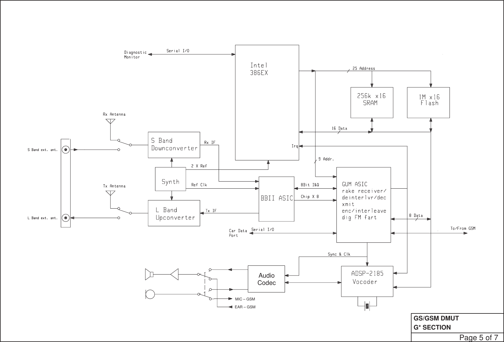 G* SECTIONGS/GSM DMUTAudioCodecMIC – GSMEAR – GSMPage 5 of 7