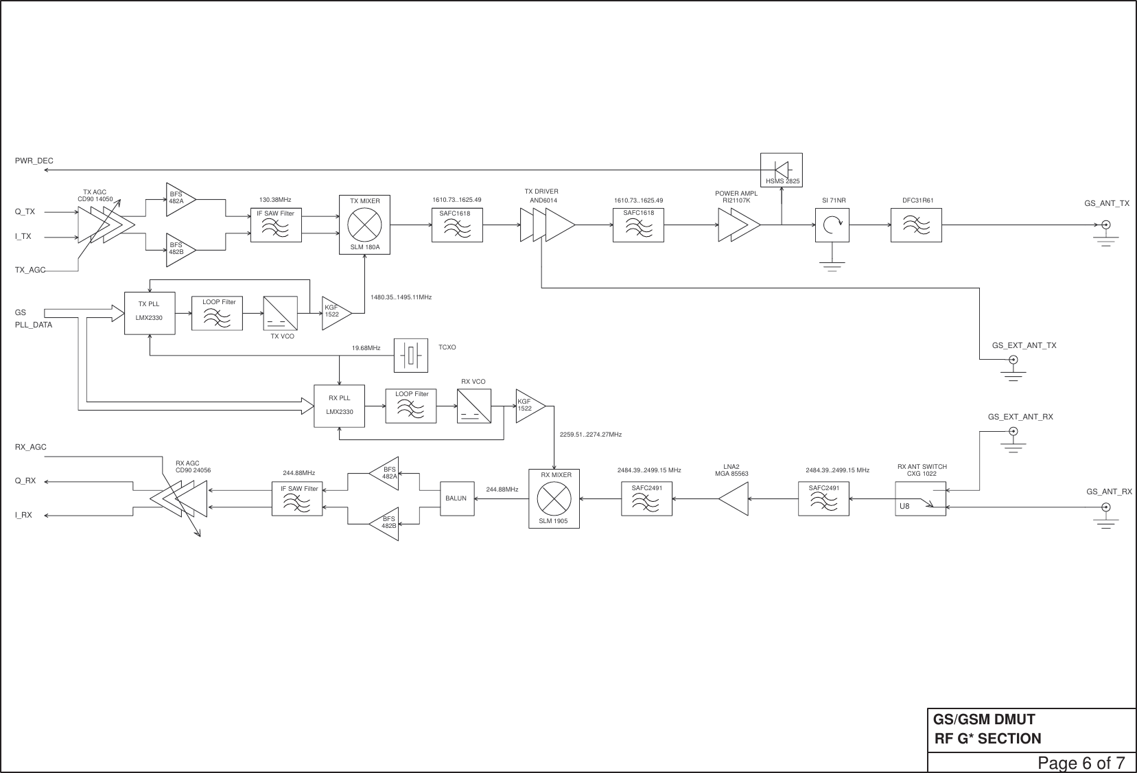 RF G* SECTIONU8Q_TXI_TXTX_AGCRX_AGCQ_RXI_RXPWR_DECPLL_DATAGSGS_EXT_ANT_TXTX PLLLMX2330RX PLLLMX2330LOOP FilterLOOP FilterTX VCORX VCOKGF1522KGF1522TX AGCCD90 14050 BFS482ABFS482BBFS482BBFS482AIF SAW Filter130.38MHz TX MIXER 1610.73..1625.492259.51..2274.27MHz1480.35..1495.11MHzSLM 180AAND6014 1610.73..1625.49SAFC1618 SAFC1618RI21107K SI 71NR DFC31R61HSMS 2825TX DRIVER POWER AMPLTCXO19.68MHzRX ANT SWITCHCXG 10222484.39..2499.15 MHz2484.39..2499.15 MHzSAFC2491SAFC2491LNA2MGA 85563RX MIXERSLM 1905BALUN244.88MHz244.88MHzIF SAW FilterRX AGCCD90 24056GS_EXT_ANT_RXGS_ANT_TXGS_ANT_RXGS/GSM DMUTPage 6 of 7