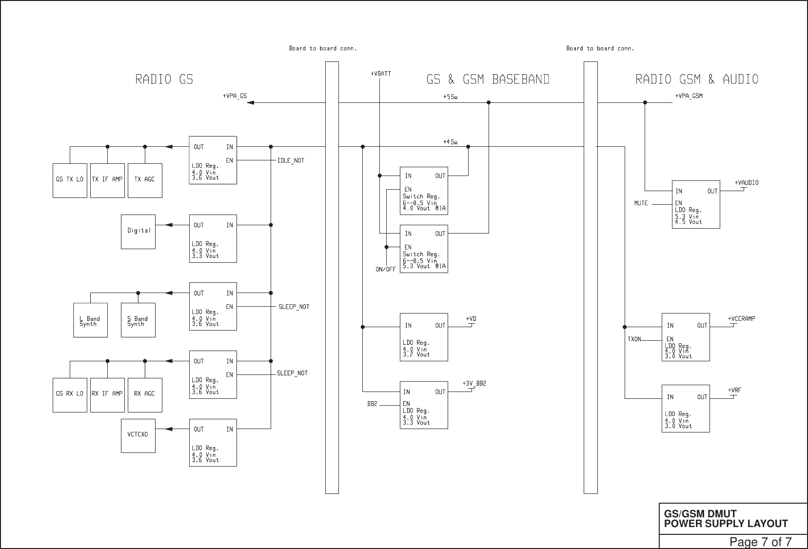 POWER SUPPLY LAYOUTGS/GSM DMUTPage 7 of 7