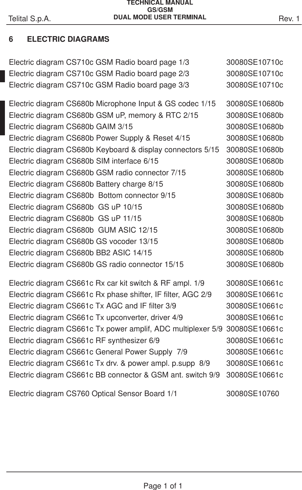 Rev. 1Telital S.p.A.TECHNICAL MANUALGS/GSMDUAL MODE USER TERMINALPage 1 of 16 ELECTRIC DIAGRAMSElectric diagram CS710c GSM Radio board page 1/3 30080SE10710cElectric diagram CS710c GSM Radio board page 2/3 30080SE10710cElectric diagram CS710c GSM Radio board page 3/3 30080SE10710cElectric diagram CS680b Microphone Input &amp; GS codec 1/15 30080SE10680bElectric diagram CS680b GSM uP, memory &amp; RTC 2/15 30080SE10680bElectric diagram CS680b GAIM 3/15 30080SE10680bElectric diagram CS680b Power Supply &amp; Reset 4/15 30080SE10680bElectric diagram CS680b Keyboard &amp; display connectors 5/15 30080SE10680bElectric diagram CS680b SIM interface 6/15 30080SE10680bElectric diagram CS680b GSM radio connector 7/15 30080SE10680bElectric diagram CS680b Battery charge 8/15 30080SE10680bElectric diagram CS680b  Bottom connector 9/15 30080SE10680bElectric diagram CS680b  GS uP 10/15 30080SE10680bElectric diagram CS680b  GS uP 11/15 30080SE10680bElectric diagram CS680b  GUM ASIC 12/15 30080SE10680bElectric diagram CS680b GS vocoder 13/15 30080SE10680bElectric diagram CS680b BB2 ASIC 14/15 30080SE10680bElectric diagram CS680b GS radio connector 15/15 30080SE10680bElectric diagram CS661c Rx car kit switch &amp; RF ampl. 1/9 30080SE10661c Electric diagram CS661c Rx phase shifter, IF filter, AGC 2/9 30080SE10661c Electric diagram CS661c Tx AGC and IF filter 3/9 30080SE10661c Electric diagram CS661c Tx upconverter, driver 4/9 30080SE10661cElectric diagram CS661c Tx power amplif, ADC multiplexer 5/9 30080SE10661cElectric diagram CS661c RF synthesizer 6/9 30080SE10661c Electric diagram CS661c General Power Supply  7/9 30080SE10661c Electric diagram CS661c Tx drv. &amp; power ampl. p.supp  8/9 30080SE10661c Electric diagram CS661c BB connector &amp; GSM ant. switch 9/9 30080SE10661cElectric diagram CS760 Optical Sensor Board 1/1 30080SE10760