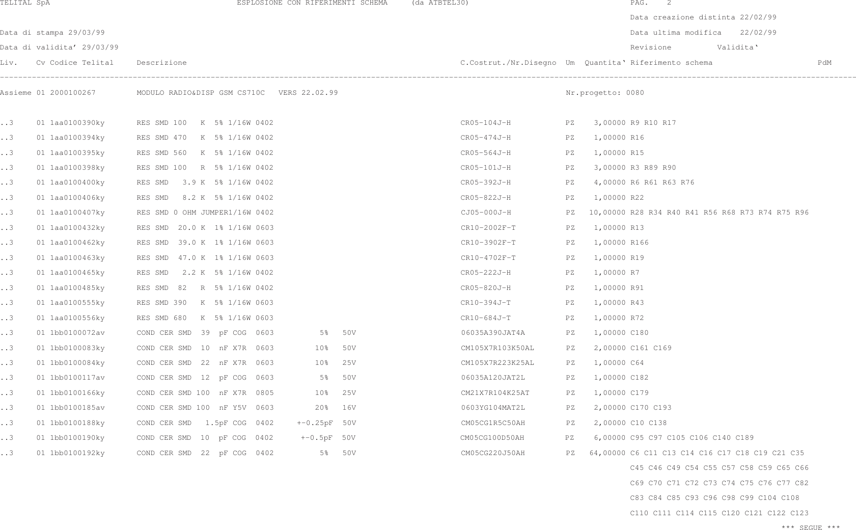  TELITAL SpA                                         ESPLOSIONE CON RIFERIMENTI SCHEMA     (da ATBTEL30)                                   PAG.    2                                                                                                                                          Data creazione distinta 22/02/99Data di stampa 29/03/99                                                                                                                   Data ultima modifica    22/02/99Data di validita’ 29/03/99                                                                                                                Revisione          Validita‘Liv.    Cv Codice Telital     Descrizione                                                            C.Costrut./Nr.Disegno  Um  Quantita‘ Riferimento schema                       PdM–––––––––––––––––––––––––––––––––––––––––––––––––––––––––––––––––––––––––––––––––––––––––––––––––––––––––––––––––––––––––––––––––––––––––––––––––––––––––––––––––––––––––––––––––––––––––––Assieme 01 2000100267         MODULO RADIO&amp;DISP GSM CS710C   VERS 22.02.99                                                  Nr.progetto: 0080..3     01 1aa0100390ky       RES SMD 100   K  5% 1/16W 0402                                         CR05–104J–H            PZ    3,00000 R9 R10 R17..3     01 1aa0100394ky       RES SMD 470   K  5% 1/16W 0402                                         CR05–474J–H            PZ    1,00000 R16..3     01 1aa0100395ky       RES SMD 560   K  5% 1/16W 0402                                         CR05–564J–H            PZ    1,00000 R15..3     01 1aa0100398ky       RES SMD 100   R  5% 1/16W 0402                                         CR05–101J–H            PZ    3,00000 R3 R89 R90..3     01 1aa0100400ky       RES SMD   3.9 K  5% 1/16W 0402                                         CR05–392J–H            PZ    4,00000 R6 R61 R63 R76..3     01 1aa0100406ky       RES SMD   8.2 K  5% 1/16W 0402                                         CR05–822J–H            PZ    1,00000 R22..3     01 1aa0100407ky       RES SMD 0 OHM JUMPER1/16W 0402                                         CJ05–000J–H            PZ   10,00000 R28 R34 R40 R41 R56 R68 R73 R74 R75 R96..3     01 1aa0100432ky       RES SMD  20.0 K  1% 1/16W 0603                                         CR10–2002F–T           PZ    1,00000 R13..3     01 1aa0100462ky       RES SMD  39.0 K  1% 1/16W 0603                                         CR10–3902F–T           PZ    1,00000 R166..3     01 1aa0100463ky       RES SMD  47.0 K  1% 1/16W 0603                                         CR10–4702F–T           PZ    1,00000 R19..3     01 1aa0100465ky       RES SMD   2.2 K  5% 1/16W 0402                                         CR05–222J–H            PZ    1,00000 R7..3     01 1aa0100485ky       RES SMD  82   R  5% 1/16W 0402                                         CR05–820J–H            PZ    1,00000 R91..3     01 1aa0100555ky       RES SMD 390   K  5% 1/16W 0603                                         CR10–394J–T            PZ    1,00000 R43..3     01 1aa0100556ky       RES SMD 680   K  5% 1/16W 0603                                         CR10–684J–T            PZ    1,00000 R72..3     01 1bb0100072av       COND CER SMD  39  pF COG  0603          5%   50V                       06035A390JAT4A         PZ    1,00000 C180..3     01 1bb0100083ky       COND CER SMD  10  nF X7R  0603         10%   50V                       CM105X7R103K50AL       PZ    2,00000 C161 C169..3     01 1bb0100084ky       COND CER SMD  22  nF X7R  0603         10%   25V                       CM105X7R223K25AL       PZ    1,00000 C64..3     01 1bb0100117av       COND CER SMD  12  pF COG  0603          5%   50V                       06035A120JAT2L         PZ    1,00000 C182..3     01 1bb0100166ky       COND CER SMD 100  nF X7R  0805         10%   25V                       CM21X7R104K25AT        PZ    1,00000 C179..3     01 1bb0100185av       COND CER SMD 100  nF Y5V  0603         20%   16V                       0603YG104MAT2L         PZ    2,00000 C170 C193..3     01 1bb0100188ky       COND CER SMD   1.5pF COG  0402     +–0.25pF  50V                       CM05CG1R5C50AH         PZ    2,00000 C10 C138..3     01 1bb0100190ky       COND CER SMD  10  pF COG  0402      +–0.5pF  50V                       CM05CG100D50AH         PZ     6,00000 C95 C97 C105 C106 C140 C189..3     01 1bb0100192ky       COND CER SMD  22  pF COG  0402          5%   50V                       CM05CG220J50AH         PZ   64,00000 C6 C11 C13 C14 C16 C17 C18 C19 C21 C35                                                                                                                                          C45 C46 C49 C54 C55 C57 C58 C59 C65 C66                                                                                                                                          C69 C70 C71 C72 C73 C74 C75 C76 C77 C82                                                                                                                                          C83 C84 C85 C93 C96 C98 C99 C104 C108                                                                                                                                          C110 C111 C114 C115 C120 C121 C122 C123                                                                                                                                                                           *** SEGUE ***