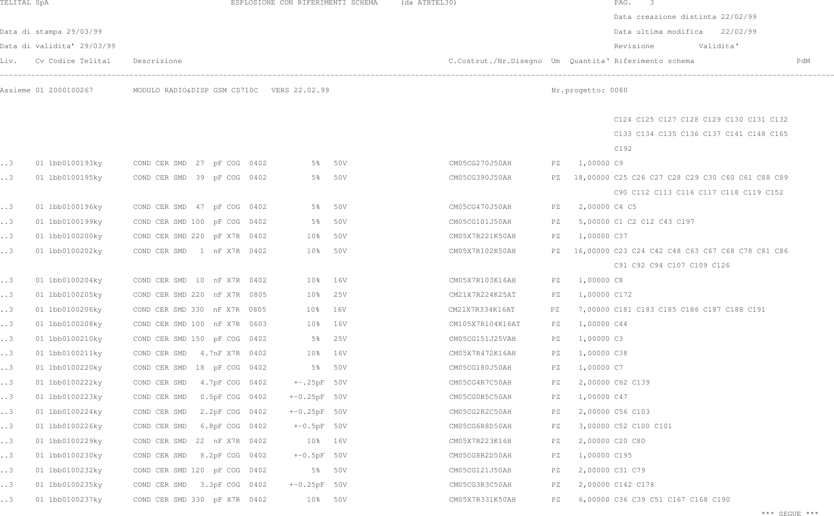  TELITAL SpA                                         ESPLOSIONE CON RIFERIMENTI SCHEMA     (da ATBTEL30)                                   PAG.    3                                                                                                                                          Data creazione distinta 22/02/99Data di stampa 29/03/99                                                                                                                   Data ultima modifica    22/02/99Data di validita’ 29/03/99                                                                                                                Revisione          Validita‘Liv.    Cv Codice Telital     Descrizione                                                            C.Costrut./Nr.Disegno  Um  Quantita‘ Riferimento schema                       PdM–––––––––––––––––––––––––––––––––––––––––––––––––––––––––––––––––––––––––––––––––––––––––––––––––––––––––––––––––––––––––––––––––––––––––––––––––––––––––––––––––––––––––––––––––––––––––––Assieme 01 2000100267         MODULO RADIO&amp;DISP GSM CS710C   VERS 22.02.99                                                  Nr.progetto: 0080                                                                                                                                          C124 C125 C127 C128 C129 C130 C131 C132                                                                                                                                          C133 C134 C135 C136 C137 C141 C148 C165                                                                                                                                          C192..3     01 1bb0100193ky       COND CER SMD  27  pF COG  0402          5%   50V                       CM05CG270J50AH         PZ    1,00000 C9..3     01 1bb0100195ky       COND CER SMD  39  pF COG  0402          5%   50V                       CM05CG390J50AH         PZ   18,00000 C25 C26 C27 C28 C29 C30 C60 C61 C88 C89                                                                                                                                          C90 C112 C113 C116 C117 C118 C119 C152..3     01 1bb0100196ky       COND CER SMD  47  pF COG  0402          5%   50V                       CM05CG470J50AH         PZ    2,00000 C4 C5..3     01 1bb0100199ky       COND CER SMD 100  pF COG  0402          5%   50V                       CM05CG101J50AH         PZ    5,00000 C1 C2 C12 C43 C197..3     01 1bb0100200ky       COND CER SMD 220  pF X7R  0402         10%   50V                       CM05X7R221K50AH        PZ    1,00000 C37..3     01 1bb0100202ky       COND CER SMD   1  nF X7R  0402         10%   50V                       CM05X7R102K50AH        PZ   16,00000 C23 C24 C42 C48 C63 C67 C68 C78 C81 C86                                                                                                                                          C91 C92 C94 C107 C109 C126..3     01 1bb0100204ky       COND CER SMD  10  nF X7R  0402         10%   16V                       CM05X7R103K16AH        PZ    1,00000 C8..3     01 1bb0100205ky       COND CER SMD 220  nF X7R  0805         10%   25V                       CM21X7R224K25AT        PZ    1,00000 C172..3     01 1bb0100206ky       COND CER SMD 330  nF X7R  0805         10%   16V                       CM21X7R334K16AT        PZ     7,00000 C181 C183 C185 C186 C187 C188 C191..3     01 1bb0100208ky       COND CER SMD 100  nF X7R  0603         10%   16V                       CM105X7R104K16AT       PZ    1,00000 C44..3     01 1bb0100210ky       COND CER SMD 150  pF COG  0402          5%   25V                       CM05CG151J25VAH        PZ    1,00000 C3..3     01 1bb0100211ky       COND CER SMD   4.7nF X7R  0402         10%   16V                       CM05X7R472K16AH        PZ    1,00000 C38..3     01 1bb0100220ky       COND CER SMD  18  pF COG  0402          5%   50V                       CM05CG180J50AH         PZ    1,00000 C7..3     01 1bb0100222ky       COND CER SMD   4.7pF COG  0402      +–.25pF  50V                       CM05CG4R7C50AH         PZ    2,00000 C62 C139..3     01 1bb0100223ky       COND CER SMD   0.5pF COG  0402     +–0.25pF  50V                       CM05CG0R5C50AH         PZ    1,00000 C47..3     01 1bb0100224ky       COND CER SMD   2.2pF COG  0402     +–0.25pF  50V                       CM05CG2R2C50AH         PZ    2,00000 C56 C103..3     01 1bb0100226ky       COND CER SMD   6.8pF COG  0402      +–0.5pF  50V                       CM05CG6R8D50AH         PZ    3,00000 C52 C100 C101..3     01 1bb0100229ky       COND CER SMD  22  nF X7R  0402         10%   16V                       CM05X7R223K16H         PZ    2,00000 C20 C80..3     01 1bb0100230ky       COND CER SMD   8.2pF COG  0402      +–0.5pF  50V                       CM05CG8R2D50AH         PZ    1,00000 C195..3     01 1bb0100232ky       COND CER SMD 120  pF COG  0402          5%   50V                       CM05CG121J50AH         PZ    2,00000 C31 C79..3     01 1bb0100235ky       COND CER SMD   3.3pF COG  0402     +–0.25pF  50V                       CM05CG3R3C50AH         PZ    2,00000 C142 C178..3     01 1bb0100237ky       COND CER SMD 330  pF X7R  0402         10%   50V                       CM05X7R331K50AH        PZ    6,00000 C36 C39 C51 C167 C168 C190                                                                                                                                                                           *** SEGUE ***