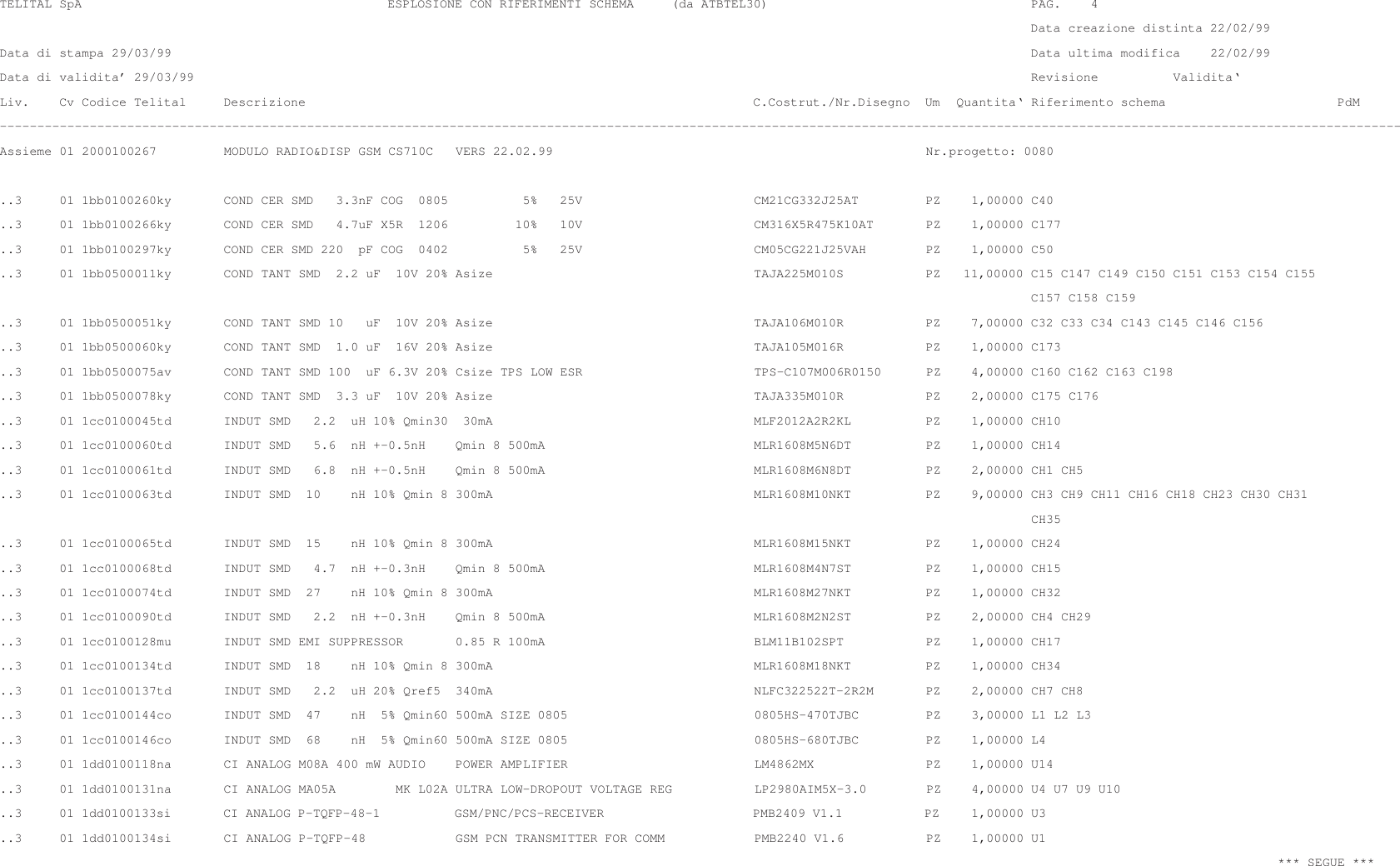  TELITAL SpA                                         ESPLOSIONE CON RIFERIMENTI SCHEMA     (da ATBTEL30)                                   PAG.    4                                                                                                                                          Data creazione distinta 22/02/99Data di stampa 29/03/99                                                                                                                   Data ultima modifica    22/02/99Data di validita’ 29/03/99                                                                                                                Revisione          Validita‘Liv.    Cv Codice Telital     Descrizione                                                            C.Costrut./Nr.Disegno  Um  Quantita‘ Riferimento schema                       PdM–––––––––––––––––––––––––––––––––––––––––––––––––––––––––––––––––––––––––––––––––––––––––––––––––––––––––––––––––––––––––––––––––––––––––––––––––––––––––––––––––––––––––––––––––––––––––––Assieme 01 2000100267         MODULO RADIO&amp;DISP GSM CS710C   VERS 22.02.99                                                  Nr.progetto: 0080..3     01 1bb0100260ky       COND CER SMD   3.3nF COG  0805          5%   25V                       CM21CG332J25AT         PZ    1,00000 C40..3     01 1bb0100266ky       COND CER SMD   4.7uF X5R  1206         10%   10V                       CM316X5R475K10AT       PZ    1,00000 C177..3     01 1bb0100297ky       COND CER SMD 220  pF COG  0402          5%   25V                       CM05CG221J25VAH        PZ    1,00000 C50..3     01 1bb0500011ky       COND TANT SMD  2.2 uF  10V 20% Asize                                   TAJA225M010S           PZ   11,00000 C15 C147 C149 C150 C151 C153 C154 C155                                                                                                                                          C157 C158 C159..3     01 1bb0500051ky       COND TANT SMD 10   uF  10V 20% Asize                                   TAJA106M010R           PZ    7,00000 C32 C33 C34 C143 C145 C146 C156..3     01 1bb0500060ky       COND TANT SMD  1.0 uF  16V 20% Asize                                   TAJA105M016R           PZ    1,00000 C173..3     01 1bb0500075av       COND TANT SMD 100  uF 6.3V 20% Csize TPS LOW ESR                       TPS–C107M006R0150      PZ    4,00000 C160 C162 C163 C198..3     01 1bb0500078ky       COND TANT SMD  3.3 uF  10V 20% Asize                                   TAJA335M010R           PZ    2,00000 C175 C176..3     01 1cc0100045td       INDUT SMD   2.2  uH 10% Qmin30  30mA                                   MLF2012A2R2KL          PZ    1,00000 CH10..3     01 1cc0100060td       INDUT SMD   5.6  nH +–0.5nH    Qmin 8 500mA                            MLR1608M5N6DT          PZ    1,00000 CH14..3     01 1cc0100061td       INDUT SMD   6.8  nH +–0.5nH    Qmin 8 500mA                            MLR1608M6N8DT          PZ    2,00000 CH1 CH5..3     01 1cc0100063td       INDUT SMD  10    nH 10% Qmin 8 300mA                                   MLR1608M10NKT          PZ    9,00000 CH3 CH9 CH11 CH16 CH18 CH23 CH30 CH31                                                                                                                                          CH35..3     01 1cc0100065td       INDUT SMD  15    nH 10% Qmin 8 300mA                                   MLR1608M15NKT          PZ    1,00000 CH24..3     01 1cc0100068td       INDUT SMD   4.7  nH +–0.3nH    Qmin 8 500mA                            MLR1608M4N7ST          PZ    1,00000 CH15..3     01 1cc0100074td       INDUT SMD  27    nH 10% Qmin 8 300mA                                   MLR1608M27NKT          PZ    1,00000 CH32..3     01 1cc0100090td       INDUT SMD   2.2  nH +–0.3nH    Qmin 8 500mA                            MLR1608M2N2ST          PZ    2,00000 CH4 CH29..3     01 1cc0100128mu       INDUT SMD EMI SUPPRESSOR       0.85 R 100mA                            BLM11B102SPT           PZ    1,00000 CH17..3     01 1cc0100134td       INDUT SMD  18    nH 10% Qmin 8 300mA                                   MLR1608M18NKT          PZ    1,00000 CH34..3     01 1cc0100137td       INDUT SMD   2.2  uH 20% Qref5  340mA                                   NLFC322522T–2R2M       PZ    2,00000 CH7 CH8..3     01 1cc0100144co       INDUT SMD  47    nH  5% Qmin60 500mA SIZE 0805                         0805HS–470TJBC         PZ    3,00000 L1 L2 L3..3     01 1cc0100146co       INDUT SMD  68    nH  5% Qmin60 500mA SIZE 0805                         0805HS–680TJBC         PZ    1,00000 L4..3     01 1dd0100118na       CI ANALOG M08A 400 mW AUDIO    POWER AMPLIFIER                         LM4862MX               PZ    1,00000 U14..3     01 1dd0100131na       CI ANALOG MA05A        MK L02A ULTRA LOW–DROPOUT VOLTAGE REG           LP2980AIM5X–3.0        PZ    4,00000 U4 U7 U9 U10..3     01 1dd0100133si       CI ANALOG P–TQFP–48–1          GSM/PNC/PCS–RECEIVER                    PMB2409 V1.1           PZ     1,00000 U3..3     01 1dd0100134si       CI ANALOG P–TQFP–48            GSM PCN TRANSMITTER FOR COMM            PMB2240 V1.6           PZ    1,00000 U1                                                                                                                                                                           *** SEGUE ***