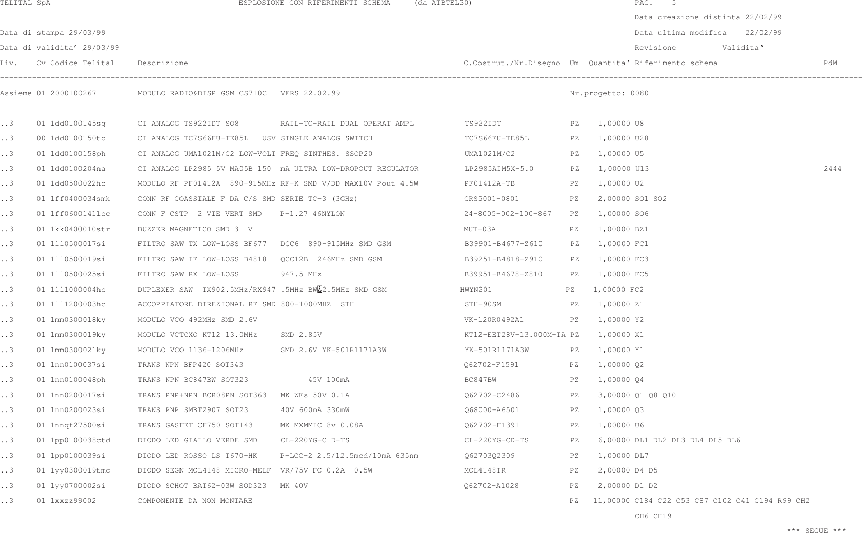  TELITAL SpA                                         ESPLOSIONE CON RIFERIMENTI SCHEMA     (da ATBTEL30)                                   PAG.    5                                                                                                                                          Data creazione distinta 22/02/99Data di stampa 29/03/99                                                                                                                   Data ultima modifica    22/02/99Data di validita’ 29/03/99                                                                                                                Revisione          Validita‘Liv.    Cv Codice Telital     Descrizione                                                            C.Costrut./Nr.Disegno  Um  Quantita‘ Riferimento schema                       PdM–––––––––––––––––––––––––––––––––––––––––––––––––––––––––––––––––––––––––––––––––––––––––––––––––––––––––––––––––––––––––––––––––––––––––––––––––––––––––––––––––––––––––––––––––––––––––––Assieme 01 2000100267         MODULO RADIO&amp;DISP GSM CS710C   VERS 22.02.99                                                  Nr.progetto: 0080..3     01 1dd0100145sg       CI ANALOG TS922IDT SO8         RAIL–TO–RAIL DUAL OPERAT AMPL           TS922IDT               PZ    1,00000 U8..3     00 1dd0100150to       CI ANALOG TC7S66FU–TE85L   USV SINGLE ANALOG SWITCH                    TC7S66FU–TE85L         PZ    1,00000 U28..3     01 1dd0100158ph       CI ANALOG UMA1021M/C2 LOW–VOLT FREQ SINTHES. SSOP20                    UMA1021M/C2            PZ    1,00000 U5..3     01 1dd0100204na       CI ANALOG LP2985 5V MA05B 150  mA ULTRA LOW–DROPOUT REGULATOR          LP2985AIM5X–5.0        PZ    1,00000 U13                                      2444..3     01 1dd0500022hc       MODULO RF PF01412A  890–915MHz RF–K SMD V/DD MAX10V Pout 4.5W          PF01412A–TB            PZ    1,00000 U2..3     01 1ff0400034smk      CONN RF COASSIALE F DA C/S SMD SERIE TC–3 (3GHz)                       CRS5001–0801           PZ    2,00000 SO1 SO2..3     01 1ff0600141lcc      CONN F CSTP  2 VIE VERT SMD    P–1.27 46NYLON                          24–8005–002–100–867    PZ    1,00000 SO6..3     01 1kk0400010str      BUZZER MAGNETICO SMD 3  V                                              MUT–03A                PZ    1,00000 BZ1..3     01 1ll0500017si       FILTRO SAW TX LOW–LOSS BF677   DCC6  890–915MHz SMD GSM                B39901–B4677–Z610      PZ    1,00000 FC1..3     01 1ll0500019si       FILTRO SAW IF LOW–LOSS B4818   QCC12B  246MHz SMD GSM                  B39251–B4818–Z910      PZ    1,00000 FC3..3     01 1ll0500025si       FILTRO SAW RX LOW–LOSS         947.5 MHz                               B39951–B4678–Z810      PZ    1,00000 FC5..3     01 1ll1000004hc       DUPLEXER SAW  TX902.5MHz/RX947 .5MHz BW 2.5MHz SMD GSM                HWYN201                PZ    1,00000 FC2..3     01 1ll1200003hc       ACCOPPIATORE DIREZIONAL RF SMD 800–1000MHZ  STH                        STH–90SM               PZ    1,00000 Z1..3     01 1mm0300018ky       MODULO VCO 492MHz SMD 2.6V                                             VK–120R0492A1          PZ    1,00000 Y2..3     01 1mm0300019ky       MODULO VCTCXO KT12 13.0MHz     SMD 2.85V                               KT12–EET28V–13.000M–TA PZ    1,00000 X1..3     01 1mm0300021ky       MODULO VCO 1136–1206MHz        SMD 2.6V YK–501R1171A3W                 YK–501R1171A3W         PZ    1,00000 Y1..3     01 1nn0100037si       TRANS NPN BFP420 SOT343                                                Q62702–F1591           PZ    1,00000 Q2..3     01 1nn0100048ph       TRANS NPN BC847BW SOT323             45V 100mA                         BC847BW                PZ    1,00000 Q4..3     01 1nn0200017si       TRANS PNP+NPN BCR08PN SOT363   MK WFs 50V 0.1A                         Q62702–C2486           PZ    3,00000 Q1 Q8 Q10..3     01 1nn0200023si       TRANS PNP SMBT2907 SOT23       40V 600mA 330mW                         Q68000–A6501           PZ    1,00000 Q3..3     01 1nnqf27500si       TRANS GASFET CF750 SOT143      MK MXMMIC 8v 0.08A                      Q62702–F1391           PZ    1,00000 U6..3     01 1pp0100038ctd      DIODO LED GIALLO VERDE SMD     CL–220YG–C D–TS                         CL–220YG–CD–TS         PZ    6,00000 DL1 DL2 DL3 DL4 DL5 DL6..3     01 1pp0100039si       DIODO LED ROSSO LS T670–HK     P–LCC–2 2.5/12.5mcd/10mA 635nm          Q62703Q2309            PZ    1,00000 DL7..3     01 1yy0300019tmc      DIODO SEGN MCL4148 MICRO–MELF  VR/75V FC 0.2A  0.5W                    MCL4148TR              PZ    2,00000 D4 D5..3     01 1yy0700002si       DIODO SCHOT BAT62–03W SOD323   MK 40V                                  Q62702–A1028           PZ    2,00000 D1 D2..3     01 1xxzz99002         COMPONENTE DA NON MONTARE                                                                     PZ   11,00000 C184 C22 C53 C87 C102 C41 C194 R99 CH2                                                                                                                                          CH6 CH19                                                                                                                                                                           *** SEGUE ***