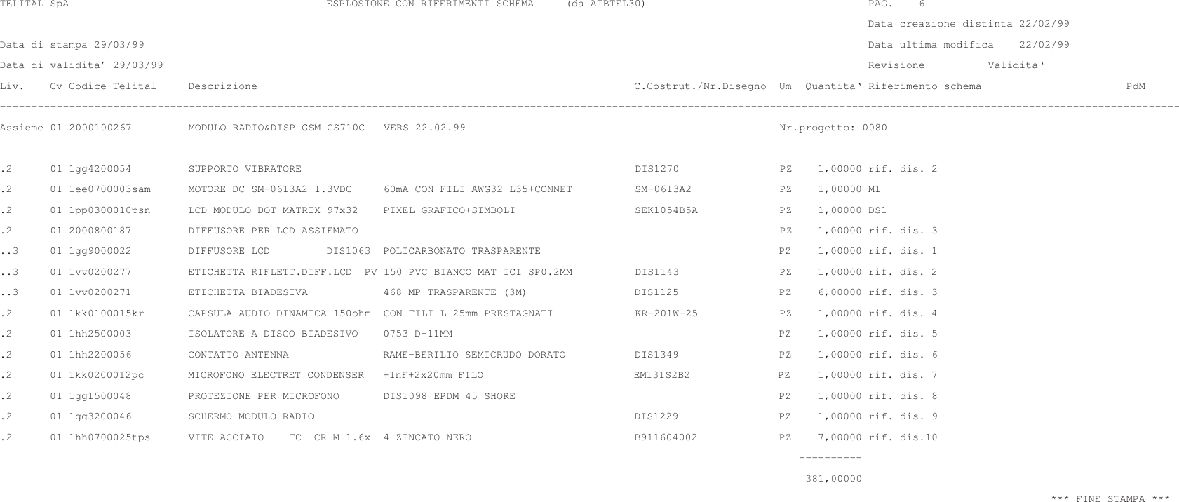  TELITAL SpA                                         ESPLOSIONE CON RIFERIMENTI SCHEMA     (da ATBTEL30)                                   PAG.    6                                                                                                                                          Data creazione distinta 22/02/99Data di stampa 29/03/99                                                                                                                   Data ultima modifica    22/02/99Data di validita’ 29/03/99                                                                                                                Revisione          Validita‘Liv.    Cv Codice Telital     Descrizione                                                            C.Costrut./Nr.Disegno  Um  Quantita‘ Riferimento schema                       PdM–––––––––––––––––––––––––––––––––––––––––––––––––––––––––––––––––––––––––––––––––––––––––––––––––––––––––––––––––––––––––––––––––––––––––––––––––––––––––––––––––––––––––––––––––––––––––––Assieme 01 2000100267         MODULO RADIO&amp;DISP GSM CS710C   VERS 22.02.99                                                  Nr.progetto: 0080.2      01 1gg4200054         SUPPORTO VIBRATORE                                                     DIS1270                PZ    1,00000 rif. dis. 2.2      01 1ee0700003sam      MOTORE DC SM–0613A2 1.3VDC     60mA CON FILI AWG32 L35+CONNET          SM–0613A2              PZ    1,00000 M1.2      01 1pp0300010psn      LCD MODULO DOT MATRIX 97x32    PIXEL GRAFICO+SIMBOLI                   SEK1054B5A             PZ    1,00000 DS1.2      01 2000800187         DIFFUSORE PER LCD ASSIEMATO                                                                   PZ    1,00000 rif. dis. 3..3     01 1gg9000022         DIFFUSORE LCD         DIS1063  POLICARBONATO TRASPARENTE                                      PZ    1,00000 rif. dis. 1..3     01 1vv0200277         ETICHETTA RIFLETT.DIFF.LCD  PV 150 PVC BIANCO MAT ICI SP0.2MM          DIS1143                PZ    1,00000 rif. dis. 2..3     01 1vv0200271         ETICHETTA BIADESIVA            468 MP TRASPARENTE (3M)                 DIS1125                PZ    6,00000 rif. dis. 3.2      01 1kk0100015kr       CAPSULA AUDIO DINAMICA 150ohm  CON FILI L 25mm PRESTAGNATI             KR–201W–25             PZ    1,00000 rif. dis. 4.2      01 1hh2500003         ISOLATORE A DISCO BIADESIVO    0753 D–11MM                                                    PZ    1,00000 rif. dis. 5.2      01 1hh2200056         CONTATTO ANTENNA               RAME–BERILIO SEMICRUDO DORATO           DIS1349                PZ    1,00000 rif. dis. 6.2      01 1kk0200012pc       MICROFONO ELECTRET CONDENSER   +1nF+2x20mm FILO                        EM131S2B2              PZ     1,00000 rif. dis. 7.2      01 1gg1500048         PROTEZIONE PER MICROFONO       DIS1098 EPDM 45 SHORE                                          PZ    1,00000 rif. dis. 8.2      01 1gg3200046         SCHERMO MODULO RADIO                                                   DIS1229                PZ    1,00000 rif. dis. 9.2      01 1hh0700025tps      VITE ACCIAIO    TC  CR M 1.6x  4 ZINCATO NERO                          B911604002             PZ    7,00000 rif. dis.10                                                                                                                               ––––––––––                                                                                                                                381,00000                                                                                                                                                                       *** FINE STAMPA ***