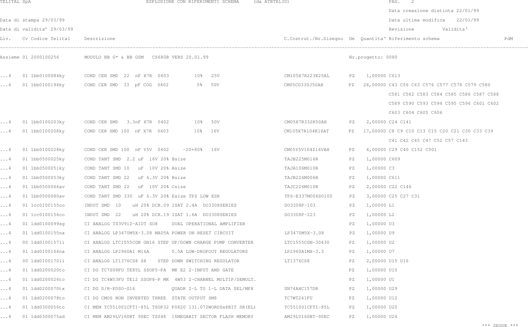  TELITAL SpA                                         ESPLOSIONE CON RIFERIMENTI SCHEMA     (da ATBTEL30)                                   PAG.    2                                                                                                                                          Data creazione distinta 22/01/99Data di stampa 29/03/99                                                                                                                   Data ultima modifica    22/01/99Data di validita’ 29/03/99                                                                                                                Revisione          Validita‘Liv.    Cv Codice Telital     Descrizione                                                            C.Costrut./Nr.Disegno  Um  Quantita‘ Riferimento schema                       PdM–––––––––––––––––––––––––––––––––––––––––––––––––––––––––––––––––––––––––––––––––––––––––––––––––––––––––––––––––––––––––––––––––––––––––––––––––––––––––––––––––––––––––––––––––––––––––––Assieme 01 2000100256         MODULO BB G* &amp; BB GSM   CS680B VERS 20.01.99                                                  Nr.progetto: 0080...4    01 1bb0100084ky       COND CER SMD  22  nF X7R  0603         10%   25V                       CM105X7R223K25AL       PZ    1,00000 C613...4    01 1bb0100194ky       COND CER SMD  33  pF COG  0402          5%   50V                       CM05CG330J50AH         PZ    28,00000 C43 C56 C63 C576 C577 C578 C579 C580                                                                                                                                          C581 C582 C583 C584 C585 C586 C587 C588                                                                                                                                          C589 C590 C593 C594 C595 C596 C601 C602                                                                                                                                          C603 C604 C605 C606...4    01 1bb0100203ky       COND CER SMD   3.3nF X7R  0402         10%   50V                       CM05X7R332K50AH        PZ    2,00000 C24 C141...4    01 1bb0100208ky       COND CER SMD 100  nF X7R  0603         10%   16V                       CM105X7R104K16AT       PZ    17,00000 C8 C9 C10 C13 C15 C20 C21 C30 C33 C39                                                                                                                                          C41 C42 C45 C47 C52 C57 C143...4    01 1bb0100228ky       COND CER SMD 100  nF Y5V  0402     –20+80%   16V                       CM05Y5V104Z16VAH       PZ    4,00000 C29 C40 C152 C501...4    01 1bb0500025ky       COND TANT SMD  2.2 uF  16V 20% Bsize                                   TAJB225M016R           PZ    1,00000 C609...4    01 1bb0500051ky       COND TANT SMD 10   uF  10V 20% Asize                                   TAJA106M010R           PZ    1,00000 C3...4    01 1bb0500053ky       COND TANT SMD 22   uF 6.3V 20% Bsize                                   TAJB226M006R           PZ    1,00000 C611...4    01 1bb0500066av       COND TANT SMD 22   uF  10V 20% Csize                                   TAJC226M010R           PZ    2,00000 C22 C146...4    01 1bb0500080av       COND TANT SMD 330  uF 6.3V 20% Esize TPS LOW ESR                       TPS–E337M006S0100      PZ    3,00000 C25 C27 C31...4    01 1cc0100155co       INDUT SMD  10    uH 20% DCR.09 ISAT 2.4A  DO3308SERIES                 DO3308P–103            PZ    1,00000 L1...4    01 1cc0100156co       INDUT SMD  22    uH 20% DCR.19 ISAT 1.6A  DO3308SERIES                 DO3308P–223            PZ    1,00000 L2...4    01 1dd0100099sg       CI ANALOG TS3V912–AIDT SO8     DUAL OPERATIONAL AMPLIFIER                                     PZ    1,00000 U3...4    01 1dd0100155na       CI ANALOG LP3470M5X–3.08 MA05A POWER ON RESET CIRCUIT                  LP3470M5X–3.08         PZ    1,00000 U9...4    00 1dd0100157li       CI ANALOG LTC1555CGN GN16 STEP UP/DOWN CHARGE PUMP CONVERTER           LTC1555CGN–30430       PZ    1,00000 U2...4    01 1dd0100164na       CI ANALOG LP2960AI M16A        0.5A LOW–DROPOUT REGULATORS             LP2960AIMX–3.3         PZ    1,00000 U7...4    00 1dd0100170li       CI ANALOG LT1376CS8 S8    STEP DOWN SWITCHING REGULATOR                LT1376CS8              PZ    2,00000 U15 U16...4    01 1dd0200020to       CI DG TC7S08FU TE85L SSOP5–PA  MK E2 2–INPUT AND GATE                                         PZ    1,00000 U10...4    01 1dd0200026to       CI DG TC4W53FU TE12 SSOP8–P MK  4W53 2–CHANNEL MULTIP/DEMULT.                                 PZ    1,00000 U1...4    01 1dd0200070tx       CI DG D/R–PDSO–G16             QUADR 2–L TO 1–L DATA SEL/MPX           SN74AHC157DR           PZ    1,00000 U29...4    01 1dd0200078to       CI DG CMOS NON INVERTED THREE  STATE OUTPUT SM8                        TC7WT241FU             PZ    1,00000 U12...4    01 1dd0300056to       CI MEM TC551001CFTI–85L TSOP32 P0820 131.072WORDSx8BIT SR(EL)          TC551001CFTI–85L       PZ    1,00000 U20...4    01 1dd0300075ad       CI MEM AM29LV160BT 90EC TS048  16MEGABIT SECTOR FLASH MEMORY           AM29LV160BT–90EC       PZ    1,00000 U24                                                                                                                                                                           *** SEGUE ***