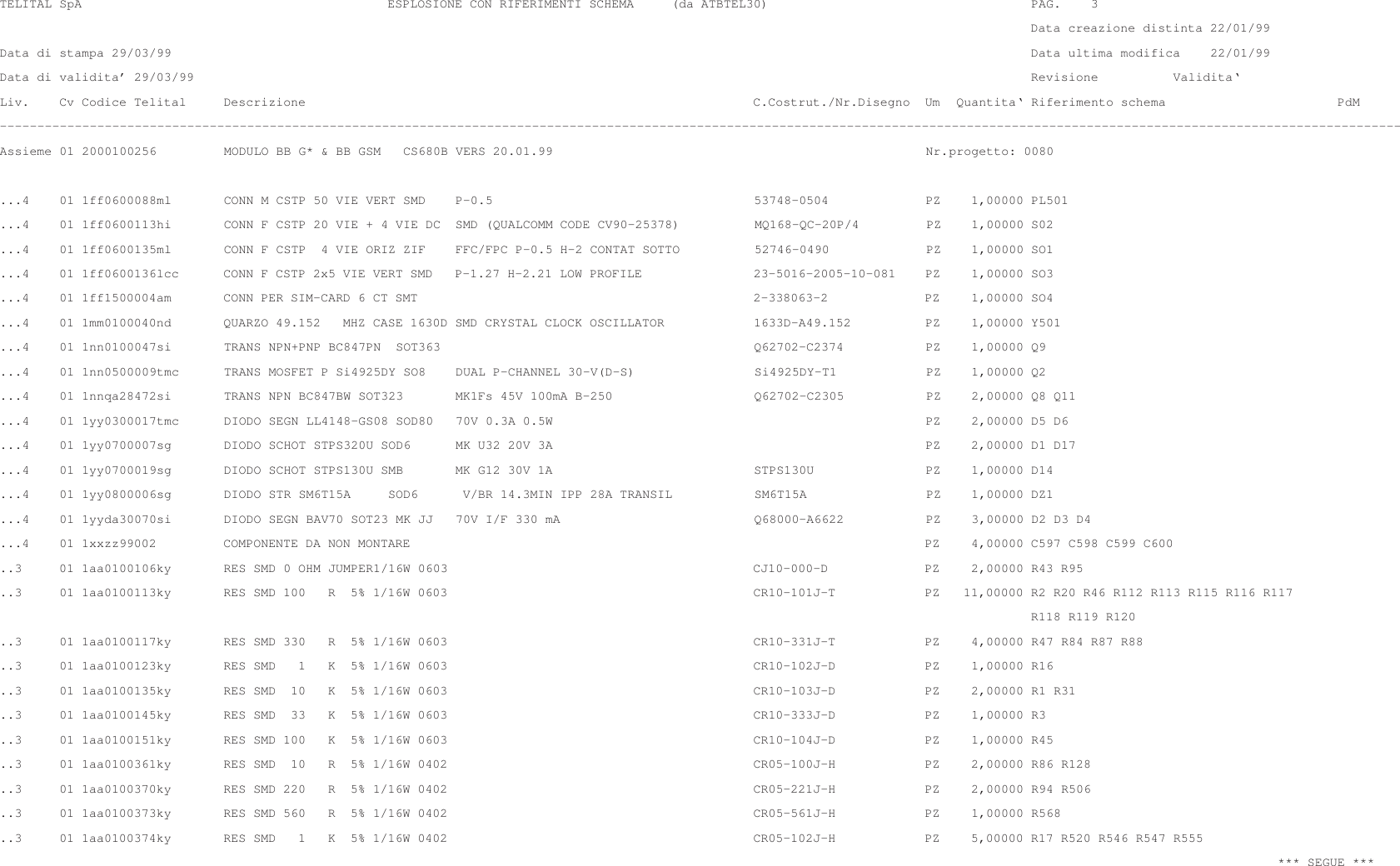  TELITAL SpA                                         ESPLOSIONE CON RIFERIMENTI SCHEMA     (da ATBTEL30)                                   PAG.    3                                                                                                                                          Data creazione distinta 22/01/99Data di stampa 29/03/99                                                                                                                   Data ultima modifica    22/01/99Data di validita’ 29/03/99                                                                                                                Revisione          Validita‘Liv.    Cv Codice Telital     Descrizione                                                            C.Costrut./Nr.Disegno  Um  Quantita‘ Riferimento schema                       PdM–––––––––––––––––––––––––––––––––––––––––––––––––––––––––––––––––––––––––––––––––––––––––––––––––––––––––––––––––––––––––––––––––––––––––––––––––––––––––––––––––––––––––––––––––––––––––––Assieme 01 2000100256         MODULO BB G* &amp; BB GSM   CS680B VERS 20.01.99                                                  Nr.progetto: 0080...4    01 1ff0600088ml       CONN M CSTP 50 VIE VERT SMD    P–0.5                                   53748–0504             PZ    1,00000 PL501...4    01 1ff0600113hi       CONN F CSTP 20 VIE + 4 VIE DC  SMD (QUALCOMM CODE CV90–25378)          MQ168–QC–20P/4         PZ    1,00000 S02...4    01 1ff0600135ml       CONN F CSTP  4 VIE ORIZ ZIF    FFC/FPC P–0.5 H–2 CONTAT SOTTO          52746–0490             PZ    1,00000 SO1...4    01 1ff0600136lcc      CONN F CSTP 2x5 VIE VERT SMD   P–1.27 H–2.21 LOW PROFILE               23–5016–2005–10–081    PZ    1,00000 SO3...4    01 1ff1500004am       CONN PER SIM–CARD 6 CT SMT                                             2–338063–2             PZ    1,00000 SO4...4    01 1mm0100040nd       QUARZO 49.152   MHZ CASE 1630D SMD CRYSTAL CLOCK OSCILLATOR            1633D–A49.152          PZ    1,00000 Y501...4    01 1nn0100047si       TRANS NPN+PNP BC847PN  SOT363                                          Q62702–C2374           PZ    1,00000 Q9...4    01 1nn0500009tmc      TRANS MOSFET P Si4925DY SO8    DUAL P–CHANNEL 30–V(D–S)                Si4925DY–T1            PZ    1,00000 Q2...4    01 1nnqa28472si       TRANS NPN BC847BW SOT323       MK1Fs 45V 100mA B–250                   Q62702–C2305           PZ    2,00000 Q8 Q11...4    01 1yy0300017tmc      DIODO SEGN LL4148–GS08 SOD80   70V 0.3A 0.5W                                                  PZ    2,00000 D5 D6...4    01 1yy0700007sg       DIODO SCHOT STPS320U SOD6      MK U32 20V 3A                                                  PZ    2,00000 D1 D17...4    01 1yy0700019sg       DIODO SCHOT STPS130U SMB       MK G12 30V 1A                           STPS130U               PZ    1,00000 D14...4    01 1yy0800006sg       DIODO STR SM6T15A     SOD6      V/BR 14.3MIN IPP 28A TRANSIL           SM6T15A                PZ    1,00000 DZ1...4    01 1yyda30070si       DIODO SEGN BAV70 SOT23 MK JJ   70V I/F 330 mA                          Q68000–A6622           PZ    3,00000 D2 D3 D4...4    01 1xxzz99002         COMPONENTE DA NON MONTARE                                                                     PZ    4,00000 C597 C598 C599 C600..3     01 1aa0100106ky       RES SMD 0 OHM JUMPER1/16W 0603                                         CJ10–000–D             PZ    2,00000 R43 R95..3     01 1aa0100113ky       RES SMD 100   R  5% 1/16W 0603                                         CR10–101J–T            PZ   11,00000 R2 R20 R46 R112 R113 R115 R116 R117                                                                                                                                          R118 R119 R120..3     01 1aa0100117ky       RES SMD 330   R  5% 1/16W 0603                                         CR10–331J–T            PZ    4,00000 R47 R84 R87 R88..3     01 1aa0100123ky       RES SMD   1   K  5% 1/16W 0603                                         CR10–102J–D            PZ    1,00000 R16..3     01 1aa0100135ky       RES SMD  10   K  5% 1/16W 0603                                         CR10–103J–D            PZ    2,00000 R1 R31..3     01 1aa0100145ky       RES SMD  33   K  5% 1/16W 0603                                         CR10–333J–D            PZ    1,00000 R3..3     01 1aa0100151ky       RES SMD 100   K  5% 1/16W 0603                                         CR10–104J–D            PZ    1,00000 R45..3     01 1aa0100361ky       RES SMD  10   R  5% 1/16W 0402                                         CR05–100J–H            PZ    2,00000 R86 R128..3     01 1aa0100370ky       RES SMD 220   R  5% 1/16W 0402                                         CR05–221J–H            PZ    2,00000 R94 R506..3     01 1aa0100373ky       RES SMD 560   R  5% 1/16W 0402                                         CR05–561J–H            PZ    1,00000 R568..3     01 1aa0100374ky       RES SMD   1   K  5% 1/16W 0402                                         CR05–102J–H            PZ    5,00000 R17 R520 R546 R547 R555                                                                                                                                                                           *** SEGUE ***