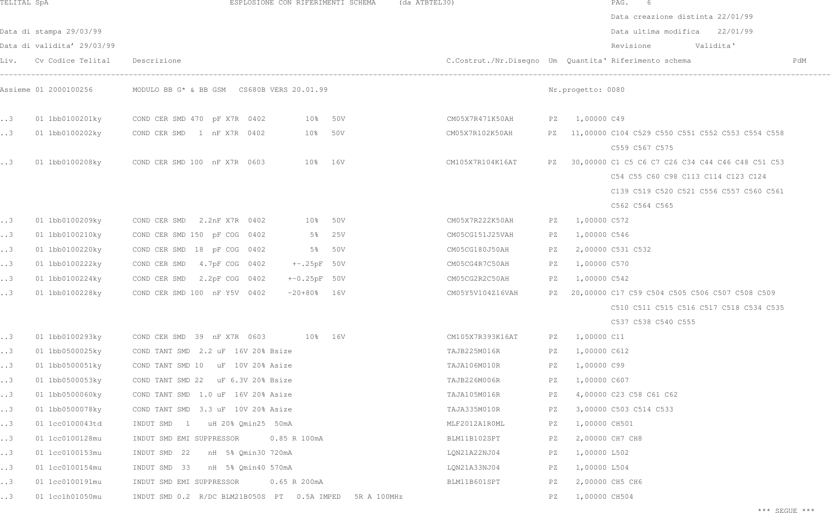  TELITAL SpA                                         ESPLOSIONE CON RIFERIMENTI SCHEMA     (da ATBTEL30)                                   PAG.    6                                                                                                                                          Data creazione distinta 22/01/99Data di stampa 29/03/99                                                                                                                   Data ultima modifica    22/01/99Data di validita’ 29/03/99                                                                                                                Revisione          Validita‘Liv.    Cv Codice Telital     Descrizione                                                            C.Costrut./Nr.Disegno  Um  Quantita‘ Riferimento schema                       PdM–––––––––––––––––––––––––––––––––––––––––––––––––––––––––––––––––––––––––––––––––––––––––––––––––––––––––––––––––––––––––––––––––––––––––––––––––––––––––––––––––––––––––––––––––––––––––––Assieme 01 2000100256         MODULO BB G* &amp; BB GSM   CS680B VERS 20.01.99                                                  Nr.progetto: 0080..3     01 1bb0100201ky       COND CER SMD 470  pF X7R  0402         10%   50V                       CM05X7R471K50AH        PZ    1,00000 C49..3     01 1bb0100202ky       COND CER SMD   1  nF X7R  0402         10%   50V                       CM05X7R102K50AH        PZ    11,00000 C104 C529 C550 C551 C552 C553 C554 C558                                                                                                                                          C559 C567 C575..3     01 1bb0100208ky       COND CER SMD 100  nF X7R  0603         10%   16V                       CM105X7R104K16AT       PZ    30,00000 C1 C5 C6 C7 C26 C34 C44 C46 C48 C51 C53                                                                                                                                          C54 C55 C60 C98 C113 C114 C123 C124                                                                                                                                          C139 C519 C520 C521 C556 C557 C560 C561                                                                                                                                          C562 C564 C565..3     01 1bb0100209ky       COND CER SMD   2.2nF X7R  0402         10%   50V                       CM05X7R222K50AH        PZ    1,00000 C572..3     01 1bb0100210ky       COND CER SMD 150  pF COG  0402          5%   25V                       CM05CG151J25VAH        PZ    1,00000 C546..3     01 1bb0100220ky       COND CER SMD  18  pF COG  0402          5%   50V                       CM05CG180J50AH         PZ    2,00000 C531 C532..3     01 1bb0100222ky       COND CER SMD   4.7pF COG  0402      +–.25pF  50V                       CM05CG4R7C50AH         PZ    1,00000 C570..3     01 1bb0100224ky       COND CER SMD   2.2pF COG  0402     +–0.25pF  50V                       CM05CG2R2C50AH         PZ    1,00000 C542..3     01 1bb0100228ky       COND CER SMD 100  nF Y5V  0402     –20+80%   16V                       CM05Y5V104Z16VAH       PZ   20,00000 C17 C59 C504 C505 C506 C507 C508 C509                                                                                                                                          C510 C511 C515 C516 C517 C518 C534 C535                                                                                                                                          C537 C538 C540 C555..3     01 1bb0100293ky       COND CER SMD  39  nF X7R  0603         10%   16V                       CM105X7R393K16AT       PZ    1,00000 C11..3     01 1bb0500025ky       COND TANT SMD  2.2 uF  16V 20% Bsize                                   TAJB225M016R           PZ    1,00000 C612..3     01 1bb0500051ky       COND TANT SMD 10   uF  10V 20% Asize                                   TAJA106M010R           PZ    1,00000 C99..3     01 1bb0500053ky       COND TANT SMD 22   uF 6.3V 20% Bsize                                   TAJB226M006R           PZ    1,00000 C607..3     01 1bb0500060ky       COND TANT SMD  1.0 uF  16V 20% Asize                                   TAJA105M016R           PZ    4,00000 C23 C58 C61 C62..3     01 1bb0500078ky       COND TANT SMD  3.3 uF  10V 20% Asize                                   TAJA335M010R           PZ    3,00000 C503 C514 C533..3     01 1cc0100043td       INDUT SMD   1    uH 20% Qmin25  50mA                                   MLF2012A1R0ML          PZ    1,00000 CH501..3     01 1cc0100128mu       INDUT SMD EMI SUPPRESSOR       0.85 R 100mA                            BLM11B102SPT           PZ    2,00000 CH7 CH8..3     01 1cc0100153mu       INDUT SMD  22    nH  5% Qmin30 720mA                                   LQN21A22NJ04           PZ    1,00000 L502..3     01 1cc0100154mu       INDUT SMD  33    nH  5% Qmin40 570mA                                   LQN21A33NJ04           PZ    1,00000 L504..3     01 1cc0100191mu       INDUT SMD EMI SUPPRESSOR       0.65 R 200mA                            BLM11B601SPT           PZ    2,00000 CH5 CH6..3     01 1cclh01050mu       INDUT SMD 0.2  R/DC BLM21B050S  PT   0.5A IMPED   5R A 100MHz                                 PZ    1,00000 CH504                                                                                                                                                                           *** SEGUE ***