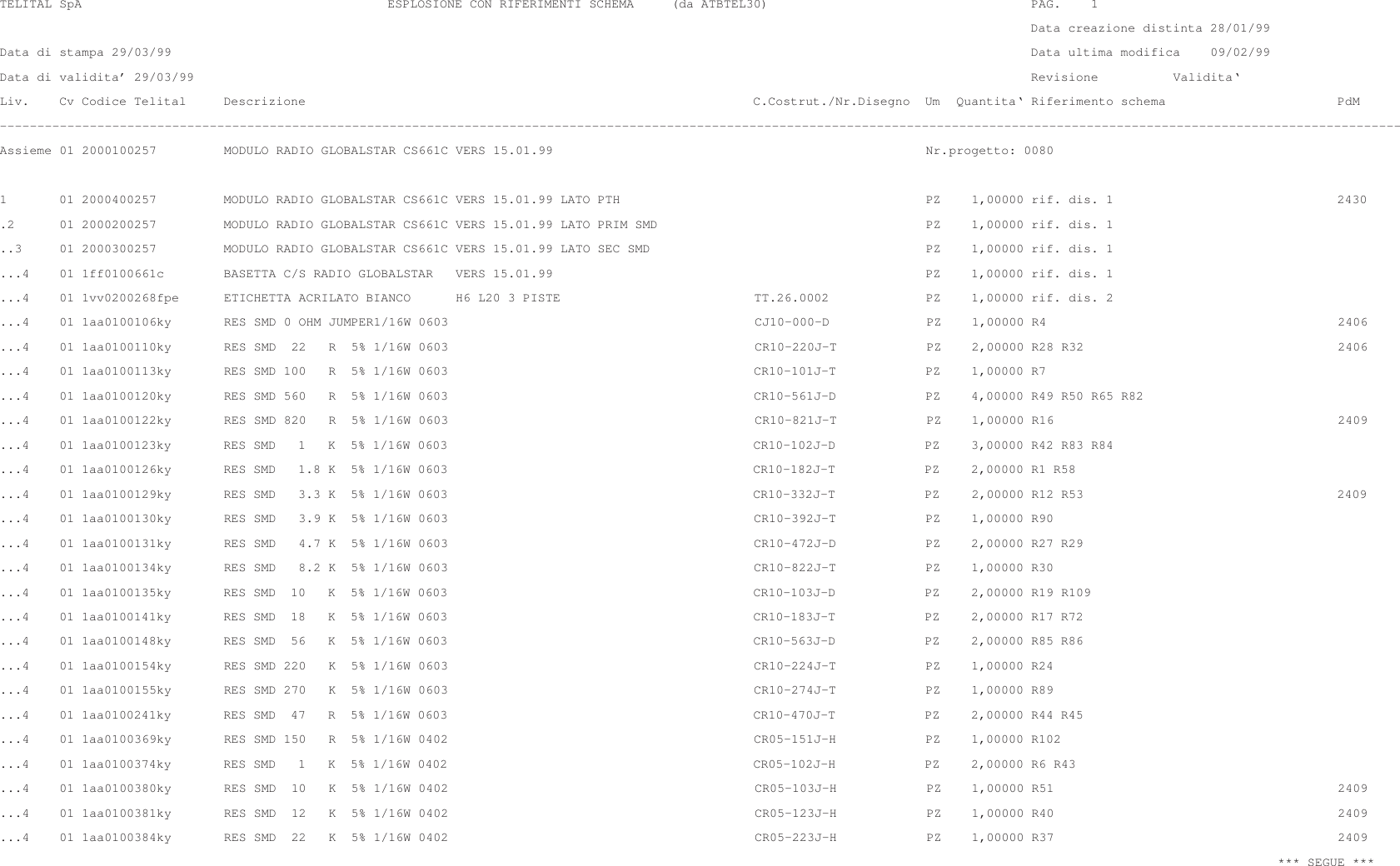 TELITAL SpA                                         ESPLOSIONE CON RIFERIMENTI SCHEMA     (da ATBTEL30)                                   PAG.    1                                                                                                                                          Data creazione distinta 28/01/99Data di stampa 29/03/99                                                                                                                   Data ultima modifica    09/02/99Data di validita’ 29/03/99                                                                                                                Revisione          Validita‘Liv.    Cv Codice Telital     Descrizione                                                            C.Costrut./Nr.Disegno  Um  Quantita‘ Riferimento schema                       PdM–––––––––––––––––––––––––––––––––––––––––––––––––––––––––––––––––––––––––––––––––––––––––––––––––––––––––––––––––––––––––––––––––––––––––––––––––––––––––––––––––––––––––––––––––––––––––––Assieme 01 2000100257         MODULO RADIO GLOBALSTAR CS661C VERS 15.01.99                                                  Nr.progetto: 00801       01 2000400257         MODULO RADIO GLOBALSTAR CS661C VERS 15.01.99 LATO PTH                                         PZ    1,00000 rif. dis. 1                              2430.2      01 2000200257         MODULO RADIO GLOBALSTAR CS661C VERS 15.01.99 LATO PRIM SMD                                    PZ    1,00000 rif. dis. 1..3     01 2000300257         MODULO RADIO GLOBALSTAR CS661C VERS 15.01.99 LATO SEC SMD                                     PZ    1,00000 rif. dis. 1...4    01 1ff0100661c        BASETTA C/S RADIO GLOBALSTAR   VERS 15.01.99                                                  PZ    1,00000 rif. dis. 1...4    01 1vv0200268fpe      ETICHETTA ACRILATO BIANCO      H6 L20 3 PISTE                          TT.26.0002             PZ    1,00000 rif. dis. 2...4    01 1aa0100106ky       RES SMD 0 OHM JUMPER1/16W 0603                                         CJ10–000–D             PZ    1,00000 R4                                       2406...4    01 1aa0100110ky       RES SMD  22   R  5% 1/16W 0603                                         CR10–220J–T            PZ    2,00000 R28 R32                                  2406...4    01 1aa0100113ky       RES SMD 100   R  5% 1/16W 0603                                         CR10–101J–T            PZ    1,00000 R7...4    01 1aa0100120ky       RES SMD 560   R  5% 1/16W 0603                                         CR10–561J–D            PZ    4,00000 R49 R50 R65 R82...4    01 1aa0100122ky       RES SMD 820   R  5% 1/16W 0603                                         CR10–821J–T            PZ    1,00000 R16                                      2409...4    01 1aa0100123ky       RES SMD   1   K  5% 1/16W 0603                                         CR10–102J–D            PZ    3,00000 R42 R83 R84...4    01 1aa0100126ky       RES SMD   1.8 K  5% 1/16W 0603                                         CR10–182J–T            PZ     2,00000 R1 R58...4    01 1aa0100129ky       RES SMD   3.3 K  5% 1/16W 0603                                         CR10–332J–T            PZ     2,00000 R12 R53                                  2409...4    01 1aa0100130ky       RES SMD   3.9 K  5% 1/16W 0603                                         CR10–392J–T            PZ    1,00000 R90...4    01 1aa0100131ky       RES SMD   4.7 K  5% 1/16W 0603                                         CR10–472J–D            PZ    2,00000 R27 R29...4    01 1aa0100134ky       RES SMD   8.2 K  5% 1/16W 0603                                         CR10–822J–T            PZ    1,00000 R30...4    01 1aa0100135ky       RES SMD  10   K  5% 1/16W 0603                                         CR10–103J–D            PZ    2,00000 R19 R109...4    01 1aa0100141ky       RES SMD  18   K  5% 1/16W 0603                                         CR10–183J–T            PZ    2,00000 R17 R72...4    01 1aa0100148ky       RES SMD  56   K  5% 1/16W 0603                                         CR10–563J–D            PZ    2,00000 R85 R86...4    01 1aa0100154ky       RES SMD 220   K  5% 1/16W 0603                                         CR10–224J–T            PZ    1,00000 R24...4    01 1aa0100155ky       RES SMD 270   K  5% 1/16W 0603                                         CR10–274J–T            PZ    1,00000 R89...4    01 1aa0100241ky       RES SMD  47   R  5% 1/16W 0603                                         CR10–470J–T            PZ    2,00000 R44 R45...4    01 1aa0100369ky       RES SMD 150   R  5% 1/16W 0402                                         CR05–151J–H            PZ    1,00000 R102...4    01 1aa0100374ky       RES SMD   1   K  5% 1/16W 0402                                         CR05–102J–H            PZ    2,00000 R6 R43...4    01 1aa0100380ky       RES SMD  10   K  5% 1/16W 0402                                         CR05–103J–H            PZ    1,00000 R51                                      2409...4    01 1aa0100381ky       RES SMD  12   K  5% 1/16W 0402                                         CR05–123J–H            PZ    1,00000 R40                                      2409...4    01 1aa0100384ky       RES SMD  22   K  5% 1/16W 0402                                         CR05–223J–H            PZ    1,00000 R37                                      2409                                                                                                                                                                           *** SEGUE ***