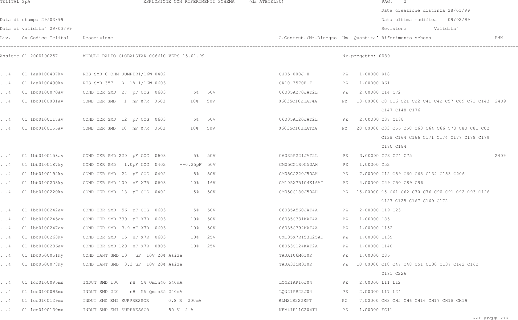  TELITAL SpA                                         ESPLOSIONE CON RIFERIMENTI SCHEMA     (da ATBTEL30)                                   PAG.    2                                                                                                                                          Data creazione distinta 28/01/99Data di stampa 29/03/99                                                                                                                   Data ultima modifica    09/02/99Data di validita’ 29/03/99                                                                                                                Revisione          Validita‘Liv.    Cv Codice Telital     Descrizione                                                            C.Costrut./Nr.Disegno  Um  Quantita‘ Riferimento schema                       PdM–––––––––––––––––––––––––––––––––––––––––––––––––––––––––––––––––––––––––––––––––––––––––––––––––––––––––––––––––––––––––––––––––––––––––––––––––––––––––––––––––––––––––––––––––––––––––––Assieme 01 2000100257         MODULO RADIO GLOBALSTAR CS661C VERS 15.01.99                                                  Nr.progetto: 0080...4    01 1aa0100407ky       RES SMD 0 OHM JUMPER1/16W 0402                                         CJ05–000J–H            PZ    1,00000 R18...4    01 1aa0100490ky       RES SMD 357   R  1% 1/16W 0603                                         CR10–3570F–T           PZ    1,00000 R61...4    01 1bb0100070av       COND CER SMD  27  pF COG  0603          5%   50V                       06035A270JAT2L         PZ    2,00000 C14 C72...4    01 1bb0100081av       COND CER SMD   1  nF X7R  0603         10%   50V                       06035C102KAT4A         PZ    13,00000 C8 C16 C21 C22 C41 C42 C57 C69 C71 C143  2409                                                                                                                                          C147 C148 C176...4    01 1bb0100117av       COND CER SMD  12  pF COG  0603          5%   50V                       06035A120JAT2L         PZ    2,00000 C37 C188...4    01 1bb0100155av       COND CER SMD  10  nF X7R  0603         10%   50V                       06035C103KAT2A         PZ    20,00000 C33 C56 C58 C63 C64 C66 C78 C80 C81 C82                                                                                                                                          C138 C164 C166 C171 C174 C177 C178 C179                                                                                                                                          C180 C184...4    01 1bb0100158av       COND CER SMD 220  pF COG  0603          5%   50V                       06035A221JAT2L         PZ    3,00000 C73 C74 C75                              2409...4    01 1bb0100187ky       COND CER SMD   1.0pF COG  0402     +–0.25pF  50V                       CM05CG1R0C50AH         PZ    1,00000 C52...4    01 1bb0100192ky       COND CER SMD  22  pF COG  0402          5%   50V                       CM05CG220J50AH         PZ    7,00000 C12 C59 C60 C68 C134 C153 C206...4    01 1bb0100208ky       COND CER SMD 100  nF X7R  0603         10%   16V                       CM105X7R104K16AT       PZ    4,00000 C49 C50 C89 C96...4    01 1bb0100220ky       COND CER SMD  18  pF COG  0402          5%   50V                       CM05CG180J50AH         PZ   15,00000 C5 C61 C62 C70 C76 C90 C91 C92 C93 C126                                                                                                                                          C127 C128 C167 C169 C172...4    01 1bb0100242av       COND CER SMD  56  pF COG  0603          5%   50V                       06035A560JAT4A         PZ    2,00000 C19 C23...4    01 1bb0100245av       COND CER SMD 330  pF X7R  0603         10%   50V                       06035C331KAT4A         PZ    1,00000 C85...4    01 1bb0100247av       COND CER SMD  3.9 nF X7R  0603         10%   50V                       06035C392KAT4A         PZ    1,00000 C152...4    01 1bb0100268ky       COND CER SMD  15  nF X7R  0603         10%   25V                       CM105X7R153K25AT       PZ    1,00000 C139...4    01 1bb0100286av       COND CER SMD 120  nF X7R  0805         10%   25V                       08053C124KAT2A         PZ    1,00000 C140...4    01 1bb0500051ky       COND TANT SMD 10   uF  10V 20% Asize                                   TAJA106M010R           PZ    1,00000 C86...4    01 1bb0500078ky       COND TANT SMD  3.3 uF  10V 20% Asize                                   TAJA335M010R           PZ   10,00000 C18 C47 C48 C51 C130 C137 C142 C162                                                                                                                                          C181 C226...4    01 1cc0100095mu       INDUT SMD 100    nH  5% Qmin40 540mA                                   LQN21AR10J04           PZ    2,00000 L11 L12...4    01 1cc0100096mu       INDUT SMD 220    nH  5% Qmin35 240mA                                   LQN21AR22J04           PZ    2,00000 L17 L24...4    01 1cc0100129mu       INDUT SMD EMI SUPPRESSOR       0.8 R  200mA                            BLM21B222SPT           PZ     7,00000 CH3 CH5 CH6 CH16 CH17 CH18 CH19...4    01 1cc0100130mu       INDUT SMD EMI SUPPRESSOR       50 V  2 A                               NFM41P11C204T1         PZ    1,00000 FC11                                                                                                                                                                           *** SEGUE ***