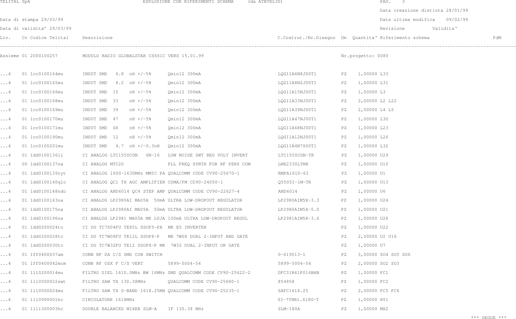  TELITAL SpA                                         ESPLOSIONE CON RIFERIMENTI SCHEMA     (da ATBTEL30)                                   PAG.    3                                                                                                                                          Data creazione distinta 28/01/99Data di stampa 29/03/99                                                                                                                   Data ultima modifica    09/02/99Data di validita’ 29/03/99                                                                                                                Revisione          Validita‘Liv.    Cv Codice Telital     Descrizione                                                            C.Costrut./Nr.Disegno  Um  Quantita‘ Riferimento schema                       PdM–––––––––––––––––––––––––––––––––––––––––––––––––––––––––––––––––––––––––––––––––––––––––––––––––––––––––––––––––––––––––––––––––––––––––––––––––––––––––––––––––––––––––––––––––––––––––––Assieme 01 2000100257         MODULO RADIO GLOBALSTAR CS661C VERS 15.01.99                                                  Nr.progetto: 0080...4    01 1cc0100164mu       INDUT SMD   6.8  nH +/–5%      Qmin12 300mA                            LQG11A6N8J00T1         PZ    1,00000 L33...4    01 1cc0100165mu       INDUT SMD   8.2  nH +/–5%      Qmin12 300mA                            LQG11A8N2J00T1         PZ    1,00000 L31...4    01 1cc0100166mu       INDUT SMD  15    nH +/–5%      Qmin12 300mA                            LQG11A15NJ00T1         PZ    1,00000 L3...4    01 1cc0100168mu       INDUT SMD  33    nH +/–5%      Qmin12 300mA                            LQG11A33NJ00T1         PZ    2,00000 L2 L22...4    01 1cc0100169mu       INDUT SMD  39    nH +/–5%      Qmin12 300mA                            LQG11A39NJ00T1         PZ    2,00000 L4 L5...4    01 1cc0100170mu       INDUT SMD  47    nH +/–5%      Qmin12 300mA                            LQG11A47NJ00T1         PZ    1,00000 L30...4    01 1cc0100171mu       INDUT SMD  68    nH +/–5%      Qmin12 300mA                            LQG11A68NJ00T1         PZ    1,00000 L23...4    01 1cc0100190mu       INDUT SMD  12    nH +/–5%      Qmin12 300mA                            LQG11A12NJ00T1         PZ    1,00000 L26...4    01 1cc0100201mu       INDUT SMD   4.7  nH +/–0.3nH   Qmin12 300mA                            LQG11A4N7S00T1         PZ    1,00000 L32...4    01 1dd0100136li       CI ANALOG LTC1550CGN   GN–16   LOW NOISE SWT REG VOLT INVERT           LTC1550CGN–TR          PZ    1,00000 U29...4    00 1dd0100137na       CI ANALOG MTC20                PLL FREQ SYNTH FOR RF PERS COM          LMX2330LTMX            PZ    1,00000 U10...4    01 1dd0100139ryt      CI ANALOG 1600–1630MHz MMIC PA QUALCOMM CODE CV90–25670–1              RMPA1610–63            PZ    1,00000 U1...4    01 1dd0100140qlc      CI ANALOG QC1 TX AGC AMPLIFIER CDMA/FM CD90–24050–1                    Q5505I–1M–TR           PZ    1,00000 U13...4    01 1dd0100148ndc      CI ANALOG AND6014 QC4 STEP AMP QUALCOMM CODE CV90–22627–4              AND6014                PZ    1,00000 U6...4    01 1dd0100163na       CI ANALOG LP2980AI MA05A  50mA ULTRA LOW–DROPOUT REGULATOR             LP2980AIM5X–3.3        PZ    1,00000 U24...4    01 1dd0100175na       CI ANALOG LP2980AI MA05A  50mA ULTRA LOW–DROPOUT REGULATOR             LP2980AIM5X–5.0        PZ    1,00000 U21...4    01 1dd0100196na       CI ANALOG LP2981 MA05A MK L0JA 100mA ULTRA LOW–DROPOUT REGUL           LP2981AIM5X–3.6        PZ    1,00000 U28...4    01 1dd0200024to       CI DG TC7S04FU TE85L SSOP5–PA  MK E5 INVERTER                                                 PZ    1,00000 U22...4    01 1dd0200028to       CI DG TC7W08FU TE12L SSOP8–P   MK 7W08 DUAL 2–INPUT AND GATE                                  PZ    2,00000 U2 U16...4    01 1dd0200030to       CI DG TC7W32FU TE12 SSOP8–P MK  7W32 DUAL 2–INPUT OR GATE                                     PZ    1,00000 U7...4    01 1ff0400037am       CONN RF DA C/S SMD CON SWITCH                                          0–619013–1             PZ    3,00000 SO4 SO5 SO6...4    01 1ff0400042mcm      CONN RF OSX F C/S VERT         5899–5004–54                            5899–5004–54           PZ    2,00000 SO2 SO3...4    01 1ll0200014mu       FILTRO DIEL 1610.0MHz BW 16MHz SMD QUALCOMM CODE CV90–25422–2          DFC31R61P016BHB        PZ    1,00000 FC1...4    01 1ll0500022swt      FILTRO SAW TX 130.38MHz        QUALCOMM CODE CV90–25680–1              854858                 PZ    1,00000 FC2...4    01 1ll0500024mu       FILTRO SAW TX S–BAND 1618.25MH QUALCOMM CODE CV90–25235–1              SAFC1618.25            PZ    2,00000 FC5 FC6...4    01 1ll0900001hc       CIRCOLATORE 1618MHz                                                    SI–7TNR1.618G–T        PZ    1,00000 HY1...4    01 1ll1300003hc       DOUBLE BALANCED MIXER SLM–A    IF 130.38 MHz                           SLM–180A               PZ    1,00000 MX2                                                                                                                                                                           *** SEGUE ***