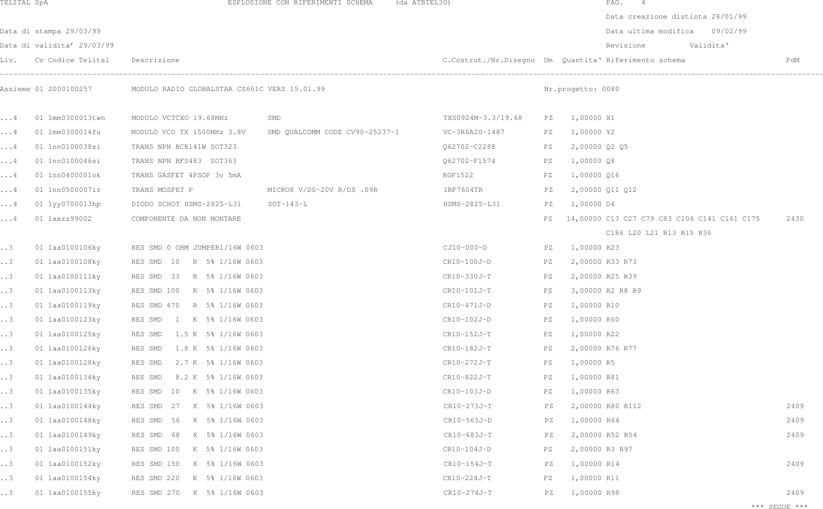  TELITAL SpA                                         ESPLOSIONE CON RIFERIMENTI SCHEMA     (da ATBTEL30)                                   PAG.    4                                                                                                                                          Data creazione distinta 28/01/99Data di stampa 29/03/99                                                                                                                   Data ultima modifica    09/02/99Data di validita’ 29/03/99                                                                                                                Revisione          Validita‘Liv.    Cv Codice Telital     Descrizione                                                            C.Costrut./Nr.Disegno  Um  Quantita‘ Riferimento schema                       PdM–––––––––––––––––––––––––––––––––––––––––––––––––––––––––––––––––––––––––––––––––––––––––––––––––––––––––––––––––––––––––––––––––––––––––––––––––––––––––––––––––––––––––––––––––––––––––––Assieme 01 2000100257         MODULO RADIO GLOBALSTAR CS661C VERS 15.01.99                                                  Nr.progetto: 0080...4    01 1mm0300013twn      MODULO VCTCXO 19.68MHz         SMD                                     TXS0924M–3.3/19.68     PZ    1,00000 X1...4    01 1mm0300014fu       MODULO VCO TX 1500MHz 3.8V     SMD QUALCOMM CODE CV90–25237–1          VC–3R6A20–1487         PZ    1,00000 Y2...4    01 1nn0100038si       TRANS NPN BCR141W SOT323                                               Q62702–C2288           PZ    2,00000 Q2 Q5...4    01 1nn0100046si       TRANS NPN BFS483  SOT363                                               Q62702–F1574           PZ    1,00000 Q8...4    01 1nn0400001ok       TRANS GASFET 4PSOP 3v 5mA                                              KGF1522                PZ    1,00000 Q16...4    01 1nn0500007ir       TRANS MOSFET P                 MICRO8 V/DS–20V R/DS .09R               IRF7604TR              PZ    2,00000 Q11 Q12...4    01 1yy0700013hp       DIODO SCHOT HSMS–2825–L31      SOT–143–L                               HSMS–2825–L31          PZ    1,00000 D4...4    01 1xxzz99002         COMPONENTE DA NON MONTARE                                                                     PZ   14,00000 C13 C27 C79 C83 C106 C141 C161 C175      2430                                                                                                                                          C186 L20 L21 R13 R15 R36..3     01 1aa0100106ky       RES SMD 0 OHM JUMPER1/16W 0603                                         CJ10–000–D             PZ    1,00000 R23..3     01 1aa0100108ky       RES SMD  10   R  5% 1/16W 0603                                         CR10–100J–D            PZ    2,00000 R33 R73..3     01 1aa0100111ky       RES SMD  33   R  5% 1/16W 0603                                         CR10–330J–T            PZ    2,00000 R25 R39..3     01 1aa0100113ky       RES SMD 100   R  5% 1/16W 0603                                         CR10–101J–T            PZ    3,00000 R2 R8 R9..3     01 1aa0100119ky       RES SMD 470   R  5% 1/16W 0603                                         CR10–471J–D            PZ    1,00000 R10..3     01 1aa0100123ky       RES SMD   1   K  5% 1/16W 0603                                         CR10–102J–D            PZ    1,00000 R60..3     01 1aa0100125ky       RES SMD   1.5 K  5% 1/16W 0603                                         CR10–152J–T            PZ    1,00000 R22..3     01 1aa0100126ky       RES SMD   1.8 K  5% 1/16W 0603                                         CR10–182J–T            PZ    2,00000 R76 R77..3     01 1aa0100128ky       RES SMD   2.7 K  5% 1/16W 0603                                         CR10–272J–T            PZ    1,00000 R5..3     01 1aa0100134ky       RES SMD   8.2 K  5% 1/16W 0603                                         CR10–822J–T            PZ    1,00000 R81..3     01 1aa0100135ky       RES SMD  10   K  5% 1/16W 0603                                         CR10–103J–D            PZ    1,00000 R63..3     01 1aa0100144ky       RES SMD  27   K  5% 1/16W 0603                                         CR10–273J–T            PZ    2,00000 R80 R112                                 2409..3     01 1aa0100148ky       RES SMD  56   K  5% 1/16W 0603                                         CR10–563J–D            PZ    1,00000 R64                                      2409..3     01 1aa0100149ky       RES SMD  68   K  5% 1/16W 0603                                         CR10–683J–T            PZ    2,00000 R52 R54                                  2409..3     01 1aa0100151ky       RES SMD 100   K  5% 1/16W 0603                                         CR10–104J–D            PZ    2,00000 R3 R97..3     01 1aa0100152ky       RES SMD 150   K  5% 1/16W 0603                                         CR10–154J–T            PZ    1,00000 R14                                      2409..3     01 1aa0100154ky       RES SMD 220   K  5% 1/16W 0603                                         CR10–224J–T            PZ    1,00000 R11..3     01 1aa0100155ky       RES SMD 270   K  5% 1/16W 0603                                         CR10–274J–T            PZ    1,00000 R98                                      2409                                                                                                                                                                           *** SEGUE ***