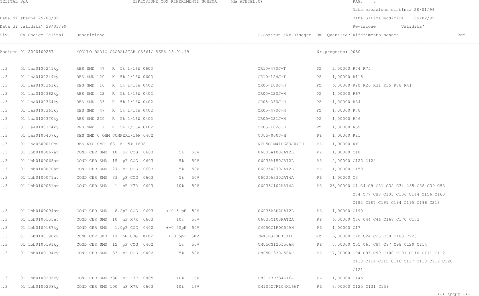  TELITAL SpA                                         ESPLOSIONE CON RIFERIMENTI SCHEMA     (da ATBTEL30)                                   PAG.    5                                                                                                                                          Data creazione distinta 28/01/99Data di stampa 29/03/99                                                                                                                   Data ultima modifica    09/02/99Data di validita’ 29/03/99                                                                                                                Revisione          Validita‘Liv.    Cv Codice Telital     Descrizione                                                            C.Costrut./Nr.Disegno  Um  Quantita‘ Riferimento schema                       PdM–––––––––––––––––––––––––––––––––––––––––––––––––––––––––––––––––––––––––––––––––––––––––––––––––––––––––––––––––––––––––––––––––––––––––––––––––––––––––––––––––––––––––––––––––––––––––––Assieme 01 2000100257         MODULO RADIO GLOBALSTAR CS661C VERS 15.01.99                                                  Nr.progetto: 0080..3     01 1aa0100241ky       RES SMD  47   R  5% 1/16W 0603                                         CR10–470J–T            PZ    2,00000 R74 R75..3     01 1aa0100249ky       RES SMD 120   K  5% 1/16W 0603                                         CR10–124J–T            PZ    1,00000 R115..3     01 1aa0100361ky       RES SMD  10   R  5% 1/16W 0402                                         CR05–100J–H            PZ    6,00000 R20 R26 R31 R35 R38 R41..3     01 1aa0100362ky       RES SMD  22   R  5% 1/16W 0402                                         CR05–220J–H            PZ    1,00000 R67..3     01 1aa0100364ky       RES SMD  33   R  5% 1/16W 0402                                         CR05–330J–H            PZ    1,00000 R34..3     01 1aa0100365ky       RES SMD  47   R  5% 1/16W 0402                                         CR05–470J–H            PZ    1,00000 R70..3     01 1aa0100370ky       RES SMD 220   R  5% 1/16W 0402                                         CR05–221J–H            PZ    1,00000 R46..3     01 1aa0100374ky       RES SMD   1   K  5% 1/16W 0402                                         CR05–102J–H            PZ    1,00000 R59..3     01 1aa0100407ky       RES SMD 0 OHM JUMPER1/16W 0402                                         CJ05–000J–H            PZ    1,00000 R21..3     01 1aa0600010mu       RES NTC SMD  68  K  5% 1608                                            NTH5G1M41B683J04TH     PZ    1,00000 RT1..3     01 1bb0100067av       COND CER SMD  10  pF COG  0603          5%   50V                       06035A100JAT2L         PZ    1,00000 C10..3     01 1bb0100068av       COND CER SMD  15  pF COG  0603          5%   50V                       06035A150JAT2L         PZ    2,00000 C123 C124..3     01 1bb0100070av       COND CER SMD  27  pF COG  0603          5%   50V                       06035A270JAT2L         PZ    1,00000 C158..3     01 1bb0100071av       COND CER SMD  33  pF COG  0603          5%   50V                       06035A330JAT4A         PZ    1,00000 C3..3     01 1bb0100081av       COND CER SMD   1  nF X7R  0603         10%   50V                       06035C102KAT4A         PZ   25,00000 C1 C4 C9 C31 C32 C34 C35 C38 C39 C53                                                                                                                                          C54 C77 C88 C103 C136 C144 C156 C160                                                                                                                                          C182 C187 C191 C194 C195 C196 C213..3     01 1bb0100094av       COND CER SMD   8.2pF COG  0603     +–0.5 pF  50V                       06035A8R2DAT2L         PZ    1,00000 C190..3     01 1bb0100155av       COND CER SMD  10  nF X7R  0603         10%   50V                       06035C103KAT2A         PZ    6,00000 C36 C44 C46 C168 C170 C173..3     01 1bb0100187ky       COND CER SMD   1.0pF COG  0402     +–0.25pF  50V                       CM05CG1R0C50AH         PZ    1,00000 C17..3     01 1bb0100190ky       COND CER SMD  10  pF COG  0402      +–0.5pF  50V                       CM05CG100D50AH         PZ     6,00000 C20 C24 C25 C30 C183 C223..3     01 1bb0100191ky       COND CER SMD  12  pF COG  0402          5%   50V                       CM05CG120J50AH         PZ    7,00000 C55 C65 C84 C97 C98 C129 C154..3     01 1bb0100194ky       COND CER SMD  33  pF COG  0402          5%   50V                       CM05CG330J50AH         PZ   17,00000 C94 C95 C99 C100 C101 C110 C111 C112                                                                                                                                          C113 C114 C115 C116 C117 C118 C119 C120                                                                                                                                          C121..3     01 1bb0100206ky       COND CER SMD 330  nF X7R  0805         10%   16V                       CM21X7R334K16AT        PZ    1,00000 C145..3     01 1bb0100208ky       COND CER SMD 100  nF X7R  0603         10%   16V                       CM105X7R104K16AT       PZ    3,00000 C125 C131 C159                                                                                                                                                                           *** SEGUE ***