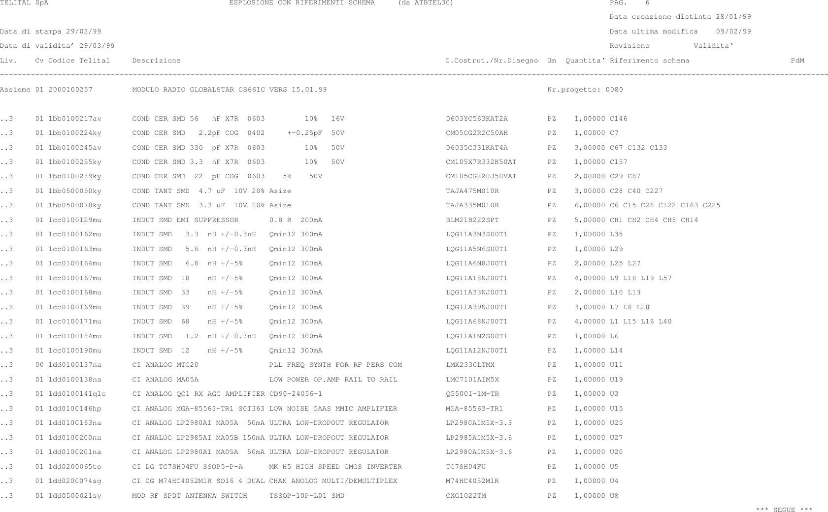  TELITAL SpA                                         ESPLOSIONE CON RIFERIMENTI SCHEMA     (da ATBTEL30)                                   PAG.    6                                                                                                                                          Data creazione distinta 28/01/99Data di stampa 29/03/99                                                                                                                   Data ultima modifica    09/02/99Data di validita’ 29/03/99                                                                                                                Revisione          Validita‘Liv.    Cv Codice Telital     Descrizione                                                            C.Costrut./Nr.Disegno  Um  Quantita‘ Riferimento schema                       PdM–––––––––––––––––––––––––––––––––––––––––––––––––––––––––––––––––––––––––––––––––––––––––––––––––––––––––––––––––––––––––––––––––––––––––––––––––––––––––––––––––––––––––––––––––––––––––––Assieme 01 2000100257         MODULO RADIO GLOBALSTAR CS661C VERS 15.01.99                                                  Nr.progetto: 0080..3     01 1bb0100217av       COND CER SMD 56   nF X7R  0603         10%   16V                       0603YC563KAT2A         PZ    1,00000 C146..3     01 1bb0100224ky       COND CER SMD   2.2pF COG  0402     +–0.25pF  50V                       CM05CG2R2C50AH         PZ    1,00000 C7..3     01 1bb0100245av       COND CER SMD 330  pF X7R  0603         10%   50V                       06035C331KAT4A         PZ    3,00000 C67 C132 C133..3     01 1bb0100255ky       COND CER SMD 3.3  nF X7R  0603         10%   50V                       CM105X7R332K50AT       PZ    1,00000 C157..3     01 1bb0100289ky       COND CER SMD  22  pF COG  0603    5%    50V                            CM105CG220J50VAT       PZ    2,00000 C29 C87..3     01 1bb0500050ky       COND TANT SMD  4.7 uF  10V 20% Asize                                   TAJA475M010R           PZ    3,00000 C28 C40 C227..3     01 1bb0500078ky       COND TANT SMD  3.3 uF  10V 20% Asize                                   TAJA335M010R           PZ    6,00000 C6 C15 C26 C122 C163 C225..3     01 1cc0100129mu       INDUT SMD EMI SUPPRESSOR       0.8 R  200mA                            BLM21B222SPT           PZ    5,00000 CH1 CH2 CH4 CH8 CH14..3     01 1cc0100162mu       INDUT SMD   3.3  nH +/–0.3nH   Qmin12 300mA                            LQG11A3N3S00T1         PZ    1,00000 L35..3     01 1cc0100163mu       INDUT SMD   5.6  nH +/–0.3nH   Qmin12 300mA                            LQG11A5N6S00T1         PZ    1,00000 L29..3     01 1cc0100164mu       INDUT SMD   6.8  nH +/–5%      Qmin12 300mA                            LQG11A6N8J00T1         PZ    2,00000 L25 L27..3     01 1cc0100167mu       INDUT SMD  18    nH +/–5%      Qmin12 300mA                            LQG11A18NJ00T1         PZ    4,00000 L9 L18 L19 L57..3     01 1cc0100168mu       INDUT SMD  33    nH +/–5%      Qmin12 300mA                            LQG11A33NJ00T1         PZ    2,00000 L10 L13..3     01 1cc0100169mu       INDUT SMD  39    nH +/–5%      Qmin12 300mA                            LQG11A39NJ00T1         PZ    3,00000 L7 L8 L28..3     01 1cc0100171mu       INDUT SMD  68    nH +/–5%      Qmin12 300mA                            LQG11A68NJ00T1         PZ    4,00000 L1 L15 L16 L40..3     01 1cc0100184mu       INDUT SMD   1.2  nH +/–0.3nH   Qmin12 300mA                            LQG11A1N2S00T1         PZ    1,00000 L6..3     01 1cc0100190mu       INDUT SMD  12    nH +/–5%      Qmin12 300mA                            LQG11A12NJ00T1         PZ    1,00000 L14..3     00 1dd0100137na       CI ANALOG MTC20                PLL FREQ SYNTH FOR RF PERS COM          LMX2330LTMX            PZ    1,00000 U11..3     01 1dd0100138na       CI ANALOG MA05A                LOW POWER OP.AMP RAIL TO RAIL           LMC7101AIM5X           PZ    1,00000 U19..3     01 1dd0100141qlc      CI ANALOG QC1 RX AGC AMPLIFIER CD90–24056–1                            Q5500I–1M–TR           PZ    1,00000 U3..3     01 1dd0100146hp       CI ANALOG MGA–85563–TR1 S0T363 LOW NOISE GAAS MMIC AMPLIFIER           MGA–85563–TR1          PZ    1,00000 U15..3     01 1dd0100163na       CI ANALOG LP2980AI MA05A  50mA ULTRA LOW–DROPOUT REGULATOR             LP2980AIM5X–3.3        PZ    1,00000 U25..3     01 1dd0100200na       CI ANALOG LP2985AI MA05B 150mA ULTRA LOW–DROPOUT REGULATOR             LP2985AIM5X–3.6        PZ    1,00000 U27..3     01 1dd0100201na       CI ANALOG LP2980AI MA05A  50mA ULTRA LOW–DROPOUT REGULATOR             LP2980AIM5X–3.6        PZ    1,00000 U20..3     01 1dd0200065to       CI DG TC7SH04FU SSOP5–P–A      MK H5 HIGH SPEED CMOS INVERTER          TC7SH04FU              PZ    1,00000 U5..3     01 1dd0200074sg       CI DG M74HC4052M1R SO16 4 DUAL CHAN ANOLOG MULTI/DEMULTIPLEX           M74HC4052M1R           PZ    1,00000 U4..3     01 1dd0500021sy       MOD RF SPDT ANTENNA SWITCH     TSSOP–10P–L01 SMD                       CXG1022TM              PZ    1,00000 U8                                                                                                                                                                           *** SEGUE ***