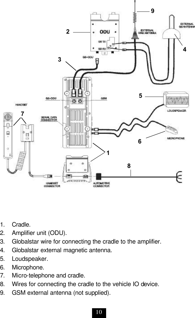 10 1.     Cradle. 2.     Amplifier unit (ODU). 3.     Globalstar wire for connecting the cradle to the amplifier. 4.     Globalstar external magnetic antenna. 5.     Loudspeaker. 6.     Microphone. 7.     Micro-telephone and cradle. 8.     Wires for connecting the cradle to the vehicle IO device. 9.     GSM external antenna (not supplied). 1 2 3 4 5 6 7 8 9 