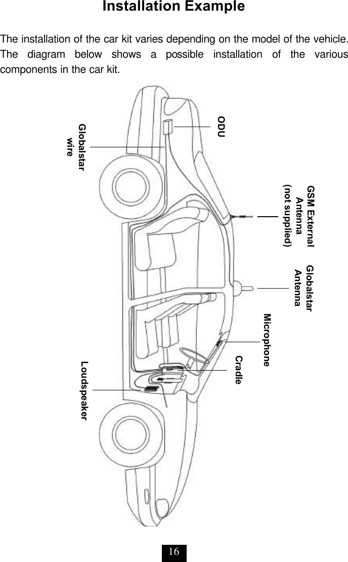 16 Installation Example  The installation of the car kit varies depending on the model of the vehicle. The diagram below shows a possible installation of the various components in the car kit.  ODU GSM External Antenna (not supplied) Globalstar Antenna Globalstar wire Microphone Loudspeaker Cradle 