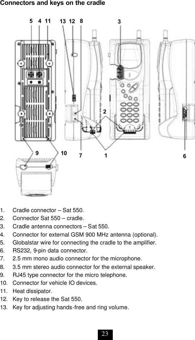 23 Connectors and keys on the cradle 1.      Cradle connector – Sat 550. 2.      Connector Sat 550 – cradle. 3.      Cradle antenna connectors – Sat 550. 4.      Connector for external GSM 900 MHz antenna (optional). 5.      Globalstar wire for connecting the cradle to the amplifier. 6.      RS232, 9-pin data connector.  7.      2.5 mm mono audio connector for the microphone. 8.      3.5 mm stereo audio connector for the external speaker. 9.      RJ45 type connector for the micro telephone. 10.    Connector for vehicle IO devices. 11.    Heat dissipator. 12.    Key to release the Sat 550.  13.    Key for adjusting hands-free and ring volume. 5 4 11 13 12 8 3 6 2 1 7 10 9 