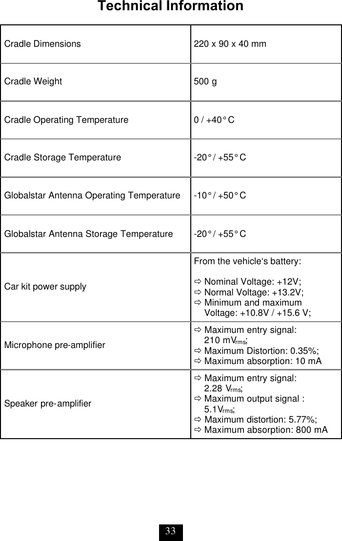 33 Technical Information  Cradle Dimensions 220 x 90 x 40 mm Cradle Weight 500 g Cradle Operating Temperature 0 / +40° C Cradle Storage Temperature -20° / +55° C Globalstar Antenna Operating Temperature -10° / +50° C Globalstar Antenna Storage Temperature -20° / +55° C Car kit power supply From the vehicle‘s battery:  ð Nominal Voltage: +12V; ð Normal Voltage: +13.2V; ð Minimum and maximum Voltage: +10.8V / +15.6 V; Microphone pre-amplifier ð Maximum entry signal:  210 mVrms; ð Maximum Distortion: 0.35%; ð Maximum absorption: 10 mA Speaker pre-amplifier ð Maximum entry signal:  2.28 Vrms; ð Maximum output signal : 5.1Vrms; ð Maximum distortion: 5.77%; ð Maximum absorption: 800 mA 