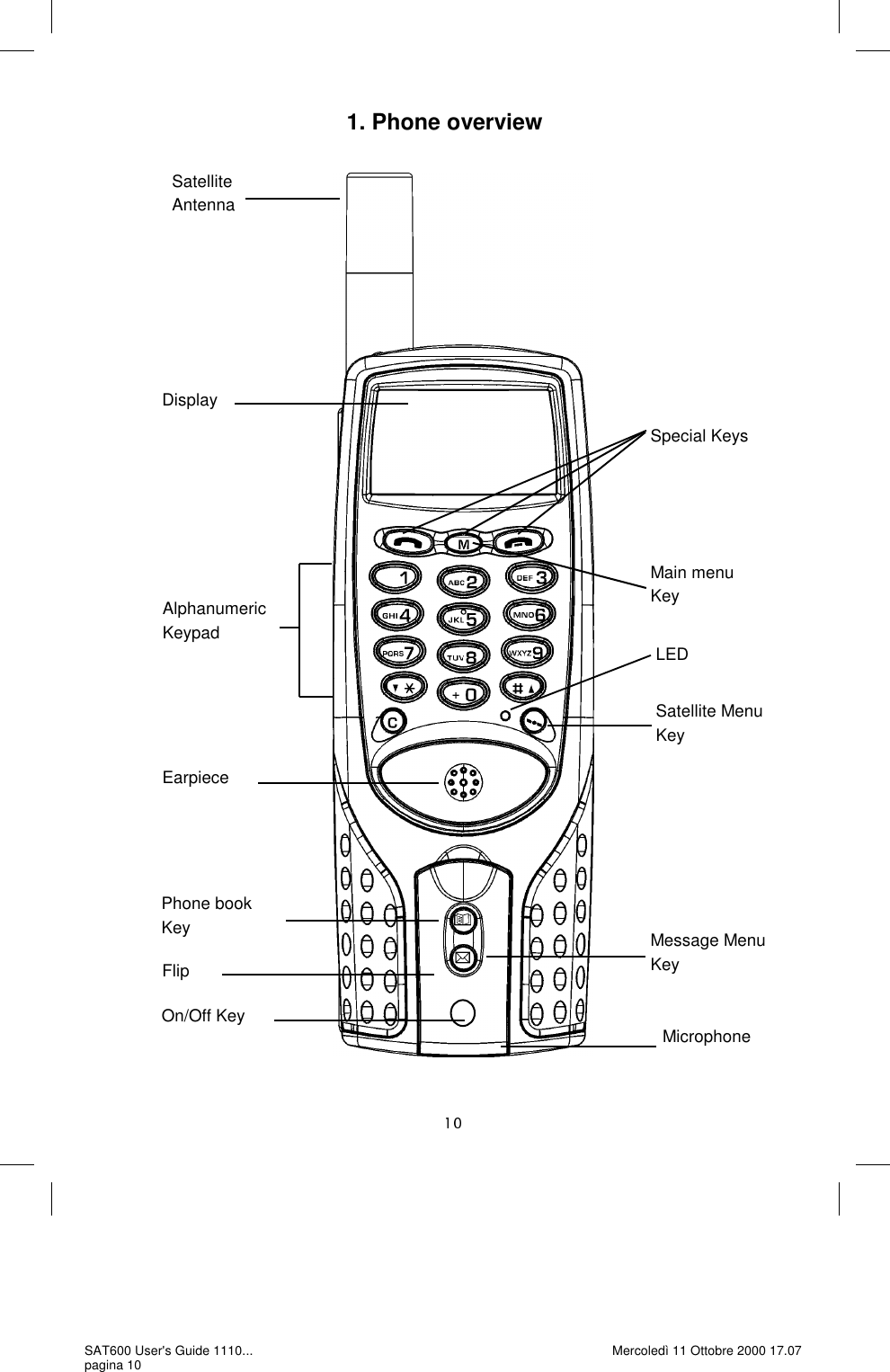 Display  Alphanumeric Keypad Special Keys Satellite Menu Key Phone book Key Earpiece On/Off Key  Microphone LED 1. Phone overview Main menu Key Message Menu Key Satellite Antenna Flip  SAT600 User&apos;s Guide 1110... pagina 10 Mercoledì 11 Ottobre 2000 17.07 