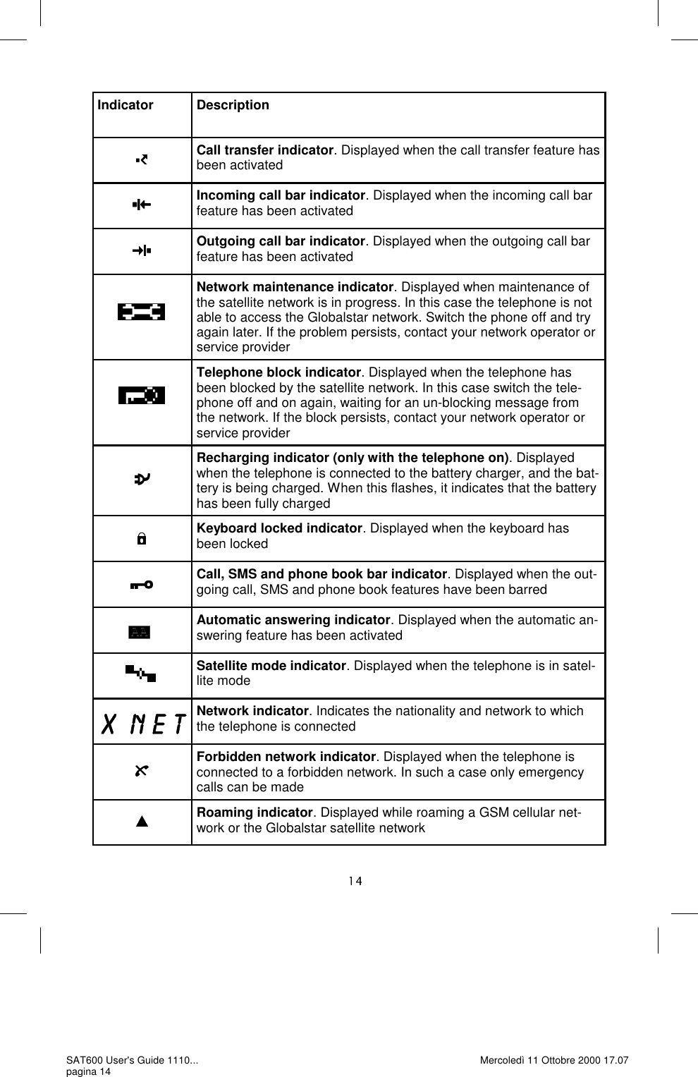 Indicator  Description  Call transfer indicator. Displayed when the call transfer feature has been activated  Incoming call bar indicator. Displayed when the incoming call bar feature has been activated  Outgoing call bar indicator. Displayed when the outgoing call bar feature has been activated  Network maintenance indicator. Displayed when maintenance of the satellite network is in progress. In this case the telephone is not able to access the Globalstar network. Switch the phone off and try again later. If the problem persists, contact your network operator or service provider  Telephone block indicator. Displayed when the telephone has been blocked by the satellite network. In this case switch the tele-phone off and on again, waiting for an un-blocking message from the network. If the block persists, contact your network operator or service provider  Recharging indicator (only with the telephone on). Displayed when the telephone is connected to the battery charger, and the bat-tery is being charged. When this flashes, it indicates that the battery has been fully charged  Keyboard locked indicator. Displayed when the keyboard has been locked  Call, SMS and phone book bar indicator. Displayed when the out-going call, SMS and phone book features have been barred  Automatic answering indicator. Displayed when the automatic an-swering feature has been activated  Satellite mode indicator. Displayed when the telephone is in satel-lite mode ;1HW Network indicator. Indicates the nationality and network to which the telephone is connected  Forbidden network indicator. Displayed when the telephone is connected to a forbidden network. In such a case only emergency calls can be made Roaming indicator. Displayed while roaming a GSM cellular net-work or the Globalstar satellite network SAT600 User&apos;s Guide 1110... pagina 14 Mercoledì 11 Ottobre 2000 17.07 