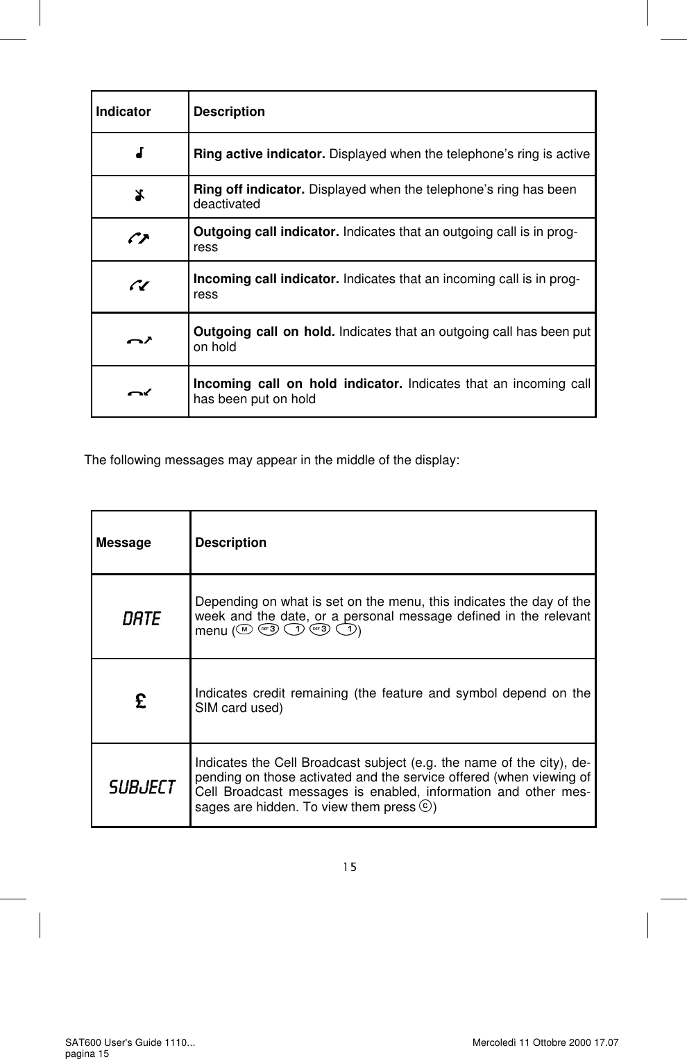 Indicator  Description Ring active indicator. Displayed when the telephone’s ring is active Ring off indicator. Displayed when the telephone’s ring has been deactivated Outgoing call indicator. Indicates that an outgoing call is in prog-ress  Incoming call indicator. Indicates that an incoming call is in prog-ress  Outgoing call on hold. Indicates that an outgoing call has been put on hold Incoming call on hold indicator. Indicates that an incoming call has been put on hold Message  Description &apos;$7(Depending on what is set on the menu, this indicates the day of the week and the date, or a personal message defined in the relevant menu (         ) £Indicates credit remaining (the feature and symbol depend on the SIM card used) 68%-(&amp;7Indicates the Cell Broadcast subject (e.g. the name of the city), de-pending on those activated and the service offered (when viewing of Cell Broadcast messages is enabled, information and other mes-sages are hidden. To view them press  ) The following messages may appear in the middle of the display: SAT600 User&apos;s Guide 1110... pagina 15 Mercoledì 11 Ottobre 2000 17.07 