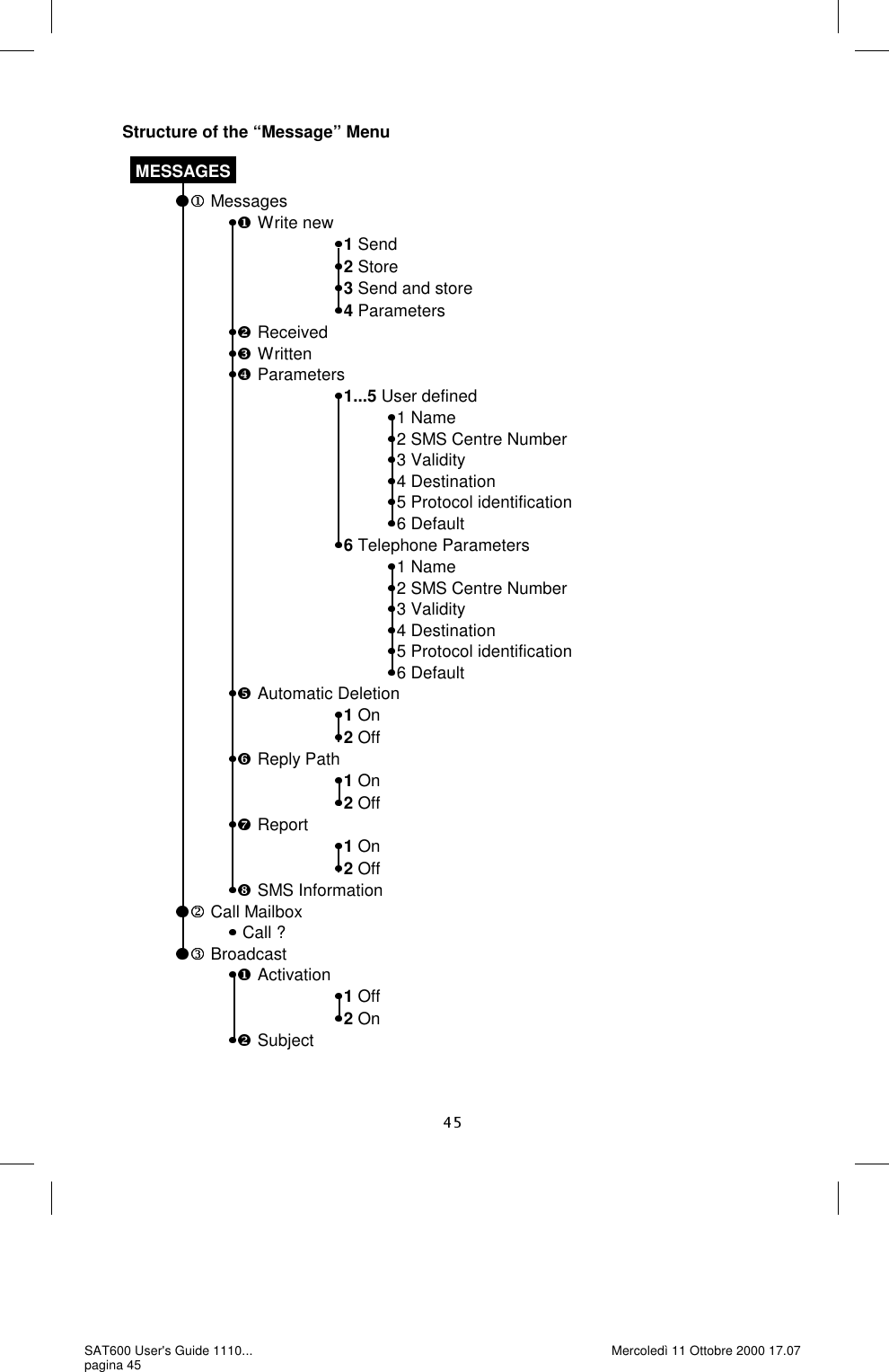 Structure of the “Message” Menu    Messages              Write new                                     1 Send                                     2 Store                                     3 Send and store                                     4 Parameters              Received              Written              Parameters                                     1...5 User defined                                                1 Name                                                2 SMS Centre Number                                                3 Validity                                                4 Destination                                                5 Protocol identification                                                6 Default                                     6 Telephone Parameters                                                1 Name                                                2 SMS Centre Number                                                3 Validity                                                4 Destination                                                5 Protocol identification                                                6 Default              Automatic Deletion                                     1 On                                     2 Off              Reply Path                                     1 On                                     2 Off              Report                                     1 On                                     2 Off              SMS Information  Call Mailbox              Call ?  Broadcast              Activation                                     1 Off                                     2 On                           Subject MESSAGES SAT600 User&apos;s Guide 1110... pagina 45 Mercoledì 11 Ottobre 2000 17.07 