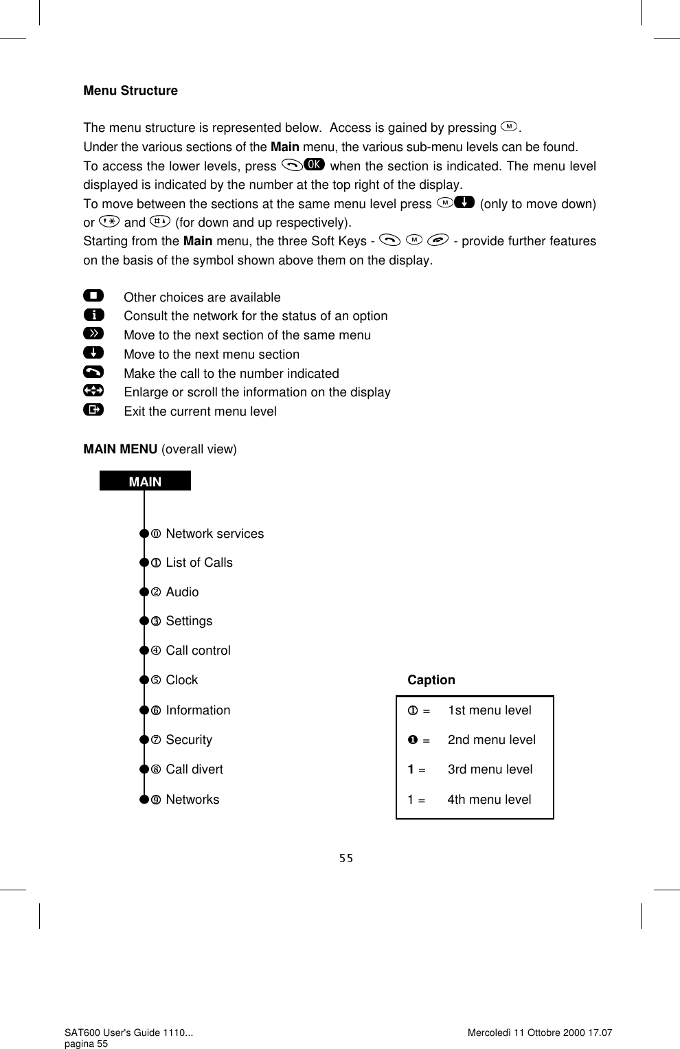 Menu Structure  The menu structure is represented below.  Access is gained by pressing  . Under the various sections of the Main menu, the various sub-menu levels can be found. To access the lower levels, press   when the section is indicated. The menu level displayed is indicated by the number at the top right of the display.   To move between the sections at the same menu level press   (only to move down) or   and   (for down and up respectively). Starting from the Main menu, the three Soft Keys -       - provide further features on the basis of the symbol shown above them on the display.         Other choices are available       Consult the network for the status of an option       Move to the next section of the same menu       Move to the next menu section       Make the call to the number indicated       Enlarge or scroll the information on the display       Exit the current menu level MAIN MENU (overall view)     Network services  List of Calls  Audio  Settings  Call control  Clock                                                             Caption  Information                                                      =      1st menu level  Security                                                          =      2nd menu level  Call divert                                                     1 =       3rd menu level  Networks                                                      1 =       4th menu level MAIN SAT600 User&apos;s Guide 1110... pagina 55 Mercoledì 11 Ottobre 2000 17.07 