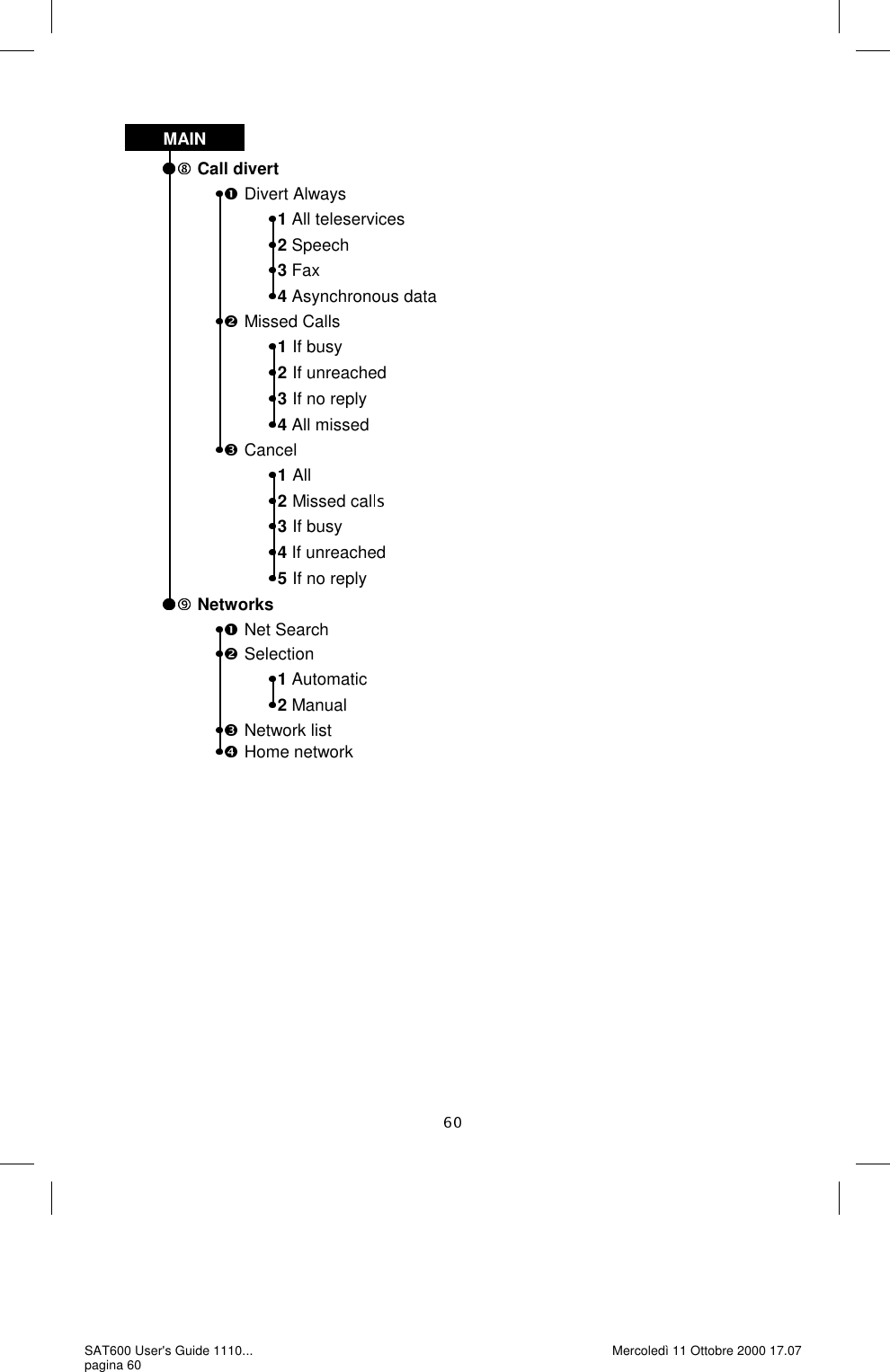    Call divert               Divert Always 1 All teleservices                          2 Speech                          3 Fax                          4 Asynchronous data  Missed Calls  1If busy 2If unreached 3If no reply4 All missed  Cancel 1All 2Missed cal  3If busy4 If unreached 5If no reply Networks               Net Search                Selection                          1 Automatic                          2 Manual  Network list                           Home network MAIN SAT600 User&apos;s Guide 1110... pagina 60 Mercoledì 11 Ottobre 2000 17.07 