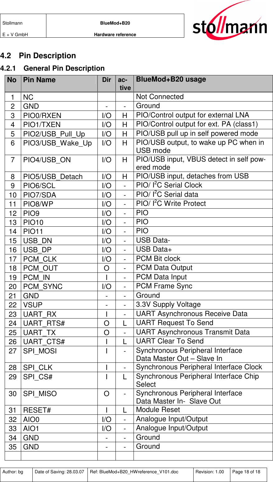 Stollmann  E + V GmbH BlueMod+B20 Hardware reference  Author: bg  Date of Saving: 28.03.07  Ref: BlueMod+B20_HWreference_V101.doc  Revision: 1.00  Page 18 of 18   4.2  Pin Description 4.2.1  General Pin Description No  Pin Name Dir  ac-  tive  BlueMod+B20 usage 1  NC      Not Connected 2  GND  -  -  Ground 3  PIO0/RXEN  I/O  H  PIO/Control output for external LNA 4  PIO1/TXEN  I/O  H  PIO/Control output for ext. PA (class1) 5  PIO2/USB_Pull_Up  I/O  H  PIO/USB pull up in self powered mode 6  PIO3/USB_Wake_Up  I/O  H  PIO/USB output, to wake up PC when in USB mode 7  PIO4/USB_ON  I/O  H  PIO/USB input, VBUS detect in self pow-ered mode 8  PIO5/USB_Detach  I/O  H  PIO/USB input, detaches from USB 9  PIO6/SCL  I/O  -  PIO/ I2C Serial Clock 10  PIO7/SDA  I/O  -  PIO/ I2C Serial data 11  PIO8/WP  I/O  -  PIO/ I2C Write Protect 12  PIO9  I/O  -  PIO 13  PIO10  I/O  -  PIO 14  PIO11  I/O  -  PIO 15  USB_DN  I/O  -  USB Data- 16  USB_DP  I/O  -  USB Data+ 17  PCM_CLK  I/O  -  PCM Bit clock 18  PCM_OUT  O  -  PCM Data Output 19  PCM_IN  I  -  PCM Data Input 20  PCM_SYNC  I/O  -  PCM Frame Sync 21  GND  -  -  Ground 22  VSUP  -  -  3.3V Supply Voltage 23  UART_RX  I  -  UART Asynchronous Receive Data 24  UART_RTS#  O  L  UART Request To Send 25  UART_TX  O  -  UART Asynchronous Transmit Data 26  UART_CTS#  I  L  UART Clear To Send 27  SPI_MOSI  I  -  Synchronous Peripheral Interface Data Master Out – Slave In 28  SPI_CLK  I  -  Synchronous Peripheral Interface Clock 29  SPI_CS#  I  L  Synchronous Peripheral Interface Chip Select 30  SPI_MISO  O  -  Synchronous Peripheral Interface Data Master In-  Slave Out 31  RESET#  I  L  Module Reset 32  AIO0  I/O  -  Analogue Input/Output 33  AIO1  I/O  -  Analogue Input/Output 34  GND  -  -  Ground 35  GND  -  -  Ground          