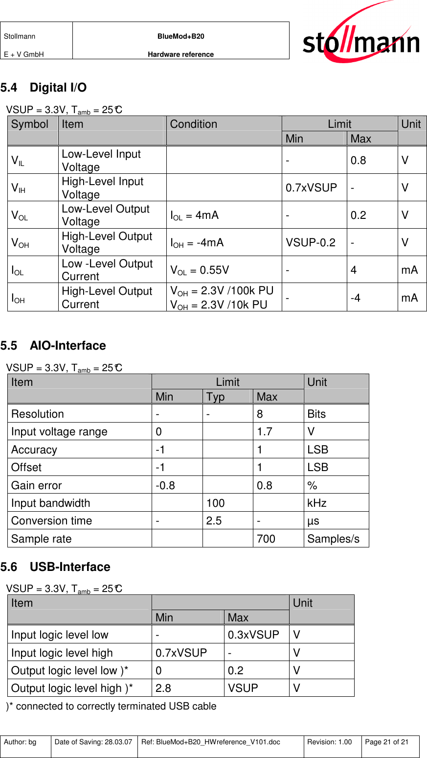 Stollmann  E + V GmbH BlueMod+B20 Hardware reference  Author: bg  Date of Saving: 28.03.07  Ref: BlueMod+B20_HWreference_V101.doc  Revision: 1.00  Page 21 of 21   5.4  Digital I/O   VSUP = 3.3V, Tamb = 25°C  Symbol  Item  Condition  Limit  Unit       Min  Max   VIL Low-Level Input Voltage    -  0.8  V VIH High-Level Input Voltage    0.7xVSUP  -  V VOL Low-Level Output Voltage  IOL = 4mA  -  0.2  V VOH High-Level Output Voltage  IOH = -4mA  VSUP-0.2  -  V IOL Low -Level Output Current  VOL = 0.55V  -  4  mA IOH High-Level Output Current  VOH = 2.3V /100k PU VOH = 2.3V /10k PU  -  -4  mA  5.5  AIO-Interface   VSUP = 3.3V, Tamb = 25°C Item  Limit  Unit   Min  Typ  Max   Resolution  -  -  8  Bits Input voltage range  0    1.7  V Accuracy  -1    1  LSB Offset  -1    1  LSB Gain error  -0.8    0.8  % Input bandwidth    100    kHz Conversion time  -  2.5  -  µs Sample rate      700  Samples/s 5.6  USB-Interface   VSUP = 3.3V, Tamb = 25°C Item   Unit   Min  Max   Input logic level low  -  0.3xVSUP  V Input logic level high  0.7xVSUP  -  V Output logic level low )*  0  0.2  V Output logic level high )*  2.8  VSUP  V   )* connected to correctly terminated USB cable 