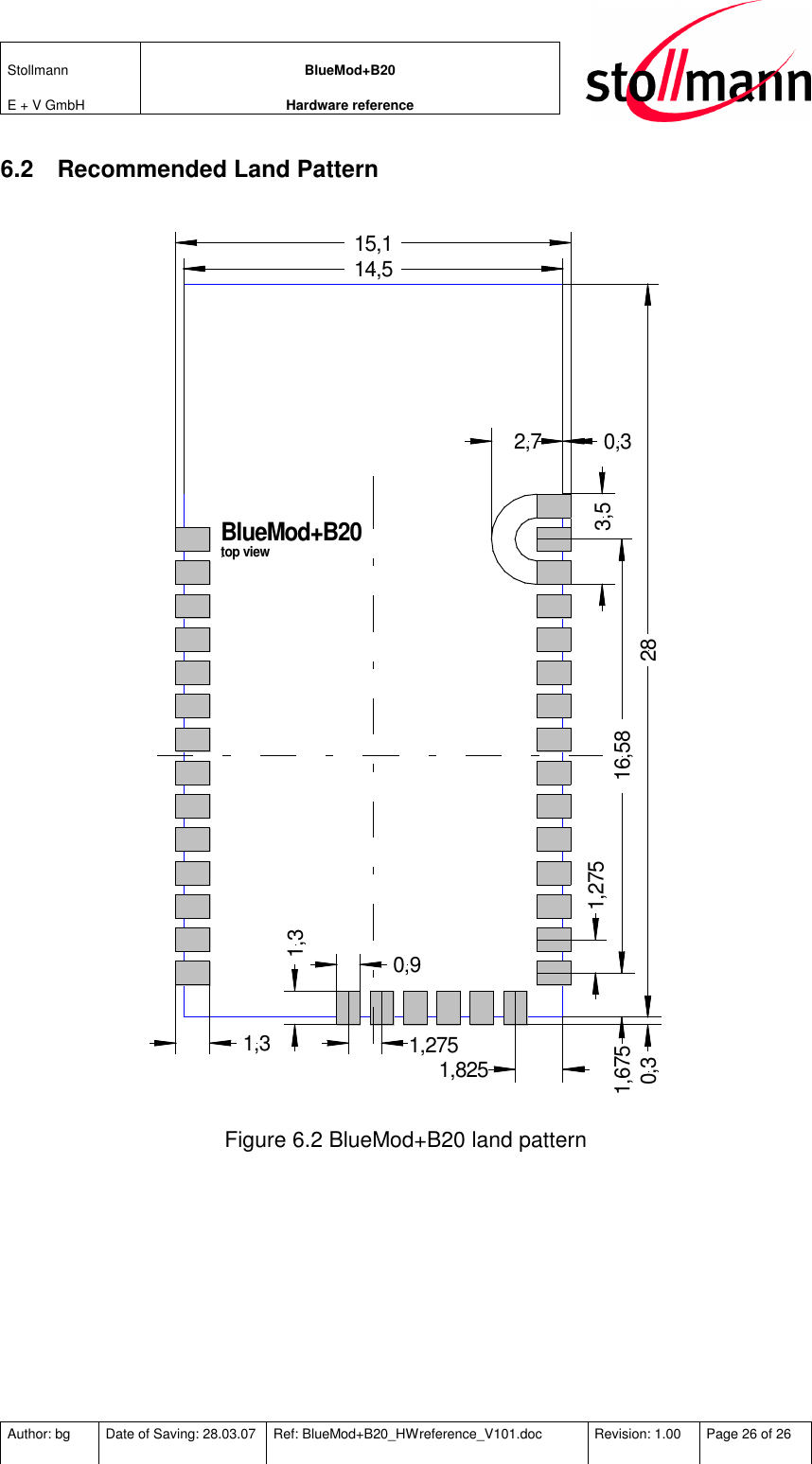 Stollmann  E + V GmbH BlueMod+B20 Hardware reference  Author: bg  Date of Saving: 28.03.07  Ref: BlueMod+B20_HWreference_V101.doc  Revision: 1.00  Page 26 of 26   6.2  Recommended Land Pattern BlueMod+B20top view14,516,581,2751,2752815,11,31,30,91,6750,30,31,8252,73,5 Figure 6.2 BlueMod+B20 land pattern   