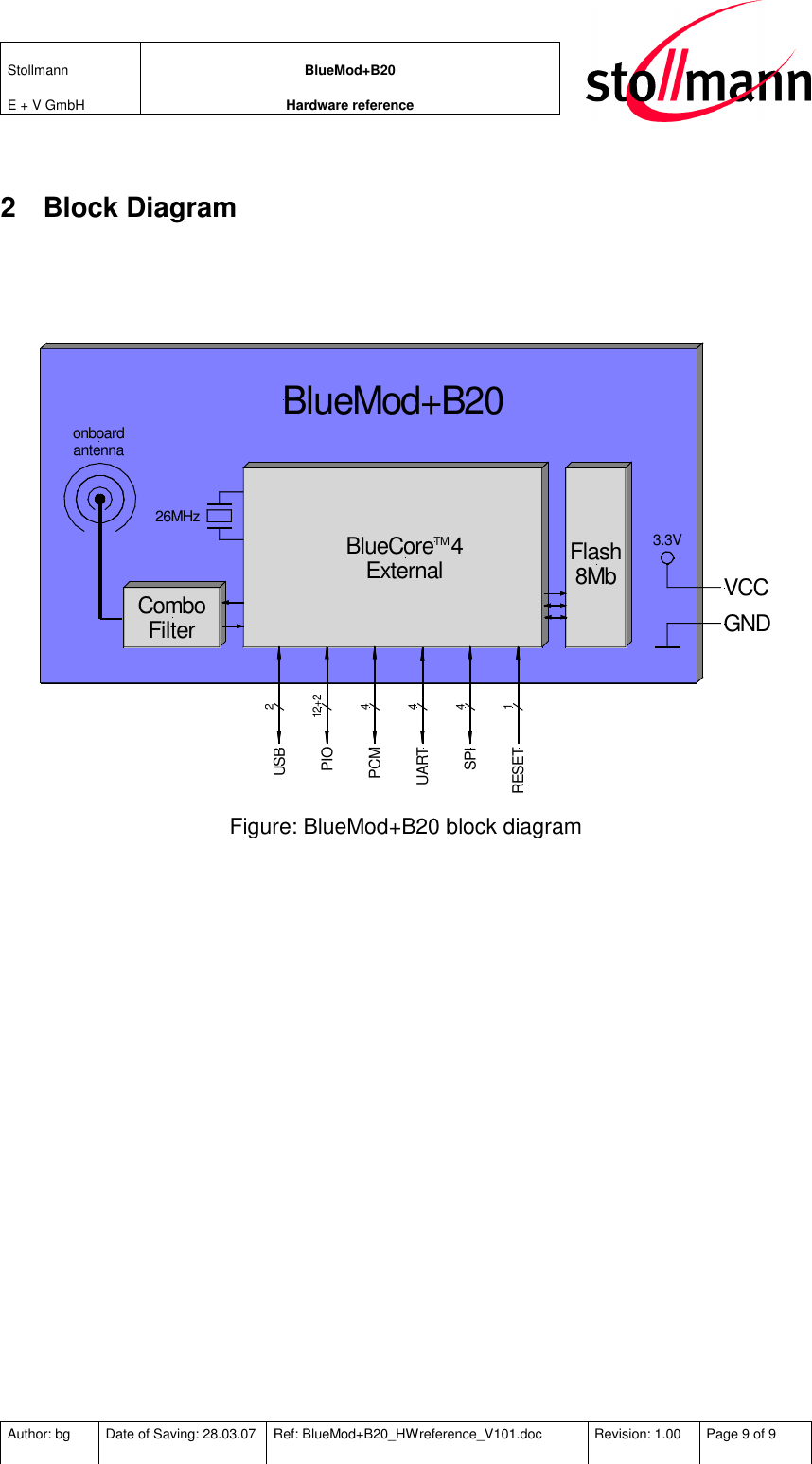 Stollmann  E + V GmbH BlueMod+B20 Hardware reference  Author: bg  Date of Saving: 28.03.07  Ref: BlueMod+B20_HWreference_V101.doc  Revision: 1.00  Page 9 of 9   2  Block Diagram   Flash8MbBlueCore   4External VCCBlueMod+B20TMComboFilterRESETSPIUARTPCMPIOUSB144412+22GND3.3V26MHzonboardantenna Figure: BlueMod+B20 block diagram  