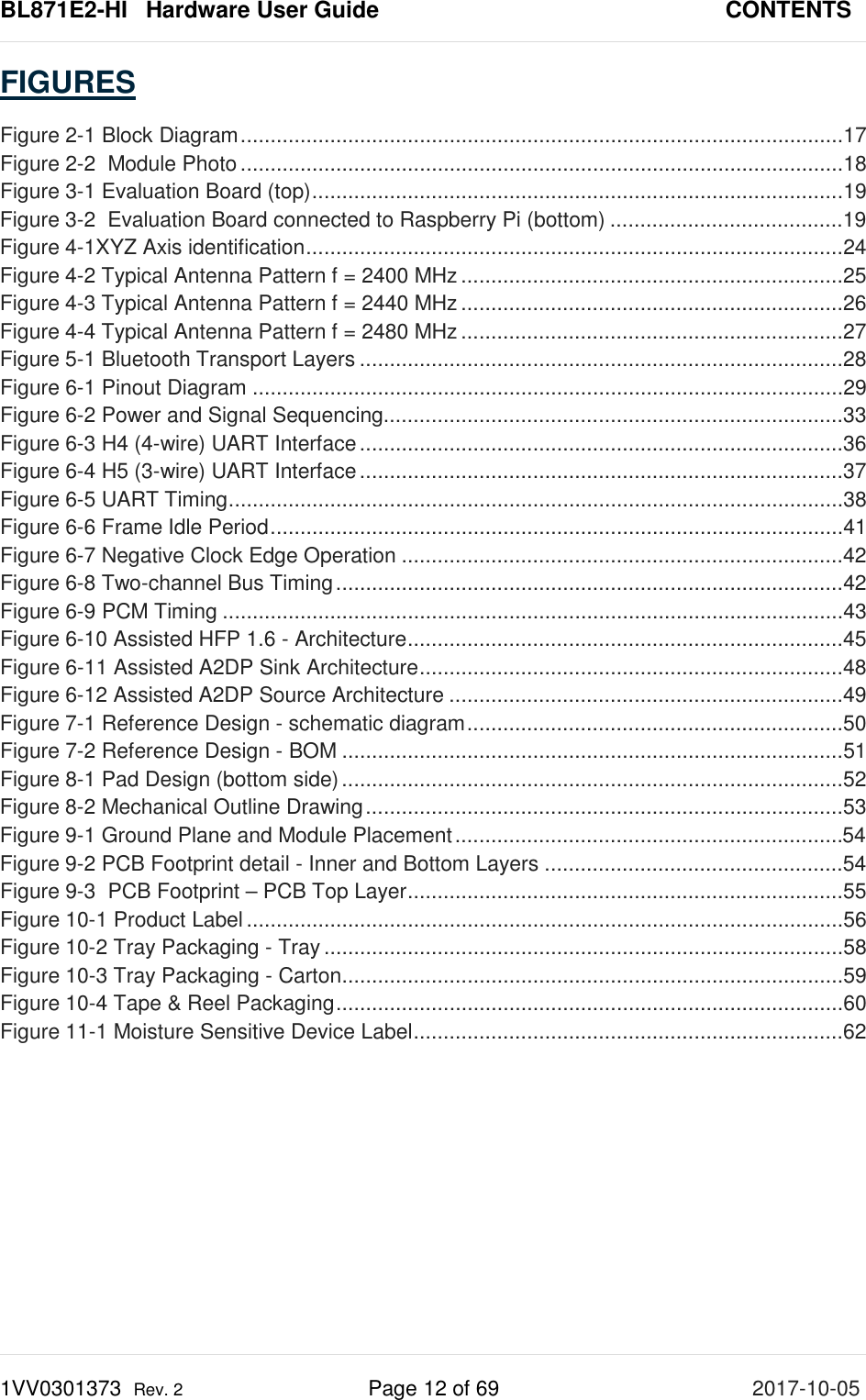 BL871E2-HI   Hardware User Guide       CONTENTS 1VV0301373  Rev. 2 Page 12 of 69 2017-10-05  FIGURES Figure 2-1 Block Diagram .....................................................................................................17 Figure 2-2  Module Photo .....................................................................................................18 Figure 3-1 Evaluation Board (top) .........................................................................................19 Figure 3-2  Evaluation Board connected to Raspberry Pi (bottom) .......................................19 Figure 4-1XYZ Axis identification ..........................................................................................24 Figure 4-2 Typical Antenna Pattern f = 2400 MHz ................................................................25 Figure 4-3 Typical Antenna Pattern f = 2440 MHz ................................................................26 Figure 4-4 Typical Antenna Pattern f = 2480 MHz ................................................................27 Figure 5-1 Bluetooth Transport Layers .................................................................................28 Figure 6-1 Pinout Diagram ...................................................................................................29 Figure 6-2 Power and Signal Sequencing.............................................................................33 Figure 6-3 H4 (4-wire) UART Interface .................................................................................36 Figure 6-4 H5 (3-wire) UART Interface .................................................................................37 Figure 6-5 UART Timing .......................................................................................................38 Figure 6-6 Frame Idle Period ................................................................................................41 Figure 6-7 Negative Clock Edge Operation ..........................................................................42 Figure 6-8 Two-channel Bus Timing .....................................................................................42 Figure 6-9 PCM Timing ........................................................................................................43 Figure 6-10 Assisted HFP 1.6 - Architecture .........................................................................45 Figure 6-11 Assisted A2DP Sink Architecture .......................................................................48 Figure 6-12 Assisted A2DP Source Architecture ..................................................................49 Figure 7-1 Reference Design - schematic diagram ...............................................................50 Figure 7-2 Reference Design - BOM ....................................................................................51 Figure 8-1 Pad Design (bottom side) ....................................................................................52 Figure 8-2 Mechanical Outline Drawing ................................................................................53 Figure 9-1 Ground Plane and Module Placement .................................................................54 Figure 9-2 PCB Footprint detail - Inner and Bottom Layers ..................................................54 Figure 9-3  PCB Footprint – PCB Top Layer .........................................................................55 Figure 10-1 Product Label ....................................................................................................56 Figure 10-2 Tray Packaging - Tray .......................................................................................58 Figure 10-3 Tray Packaging - Carton ....................................................................................59 Figure 10-4 Tape &amp; Reel Packaging .....................................................................................60 Figure 11-1 Moisture Sensitive Device Label ........................................................................62     