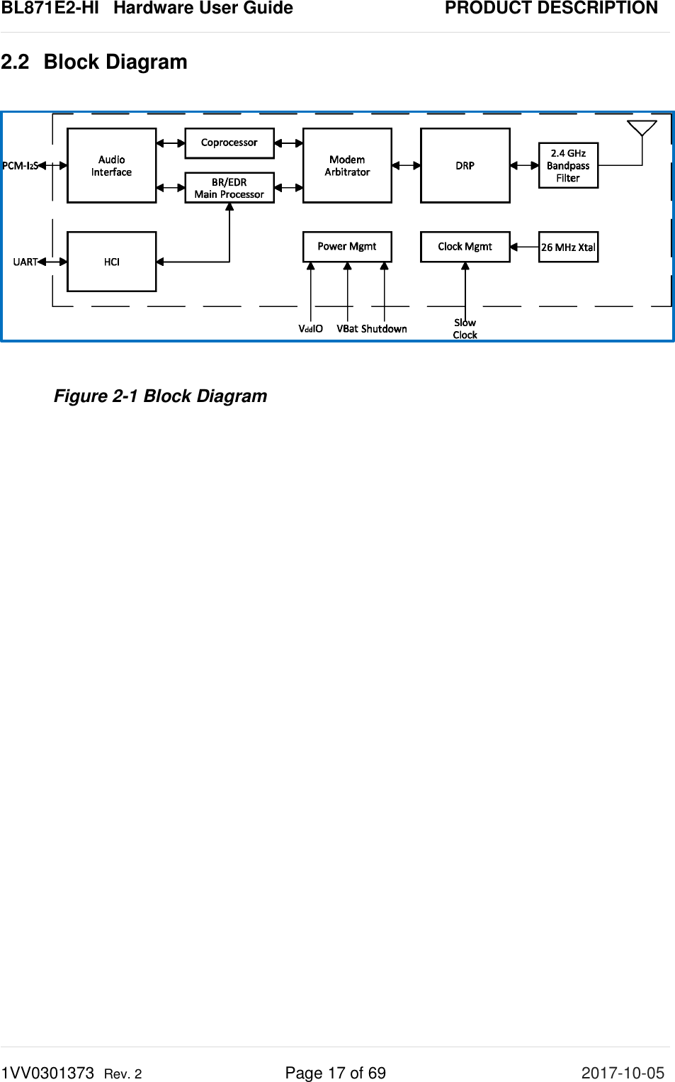 BL871E2-HI   Hardware User Guide       PRODUCT DESCRIPTION 1VV0301373  Rev. 2 Page 17 of 69 2017-10-05  2.2 Block Diagram    Figure 2-1 Block Diagram       
