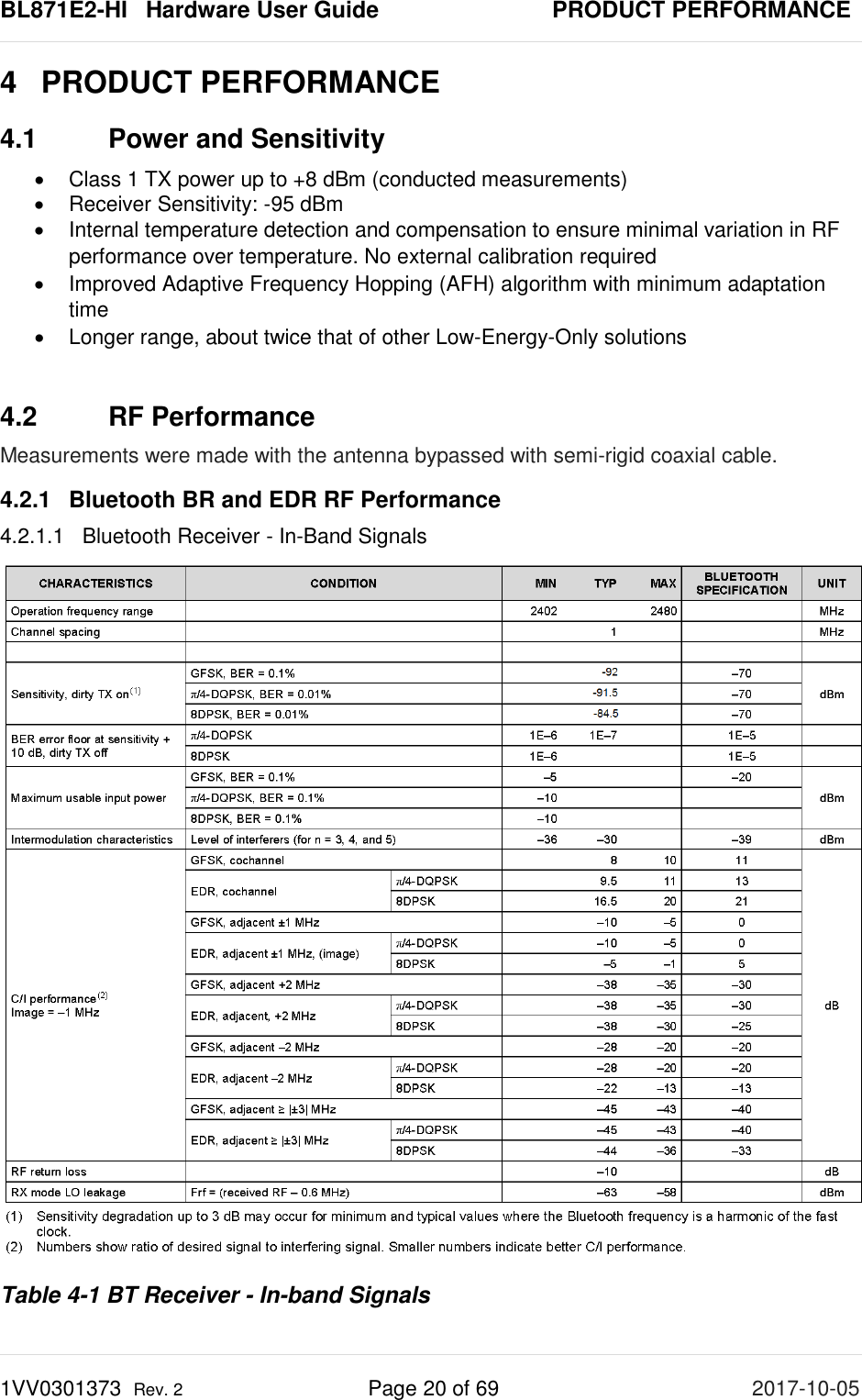 BL871E2-HI   Hardware User Guide       PRODUCT PERFORMANCE 1VV0301373  Rev. 2 Page 20 of 69 2017-10-05  4  PRODUCT PERFORMANCE 4.1 Power and Sensitivity • Class 1 TX power up to +8 dBm (conducted measurements) • Receiver Sensitivity: -95 dBm  • Internal temperature detection and compensation to ensure minimal variation in RF performance over temperature. No external calibration required • Improved Adaptive Frequency Hopping (AFH) algorithm with minimum adaptation time • Longer range, about twice that of other Low-Energy-Only solutions  4.2 RF Performance Measurements were made with the antenna bypassed with semi-rigid coaxial cable. 4.2.1 Bluetooth BR and EDR RF Performance 4.2.1.1 Bluetooth Receiver - In-Band Signals  Table 4-1 BT Receiver - In-band Signals 